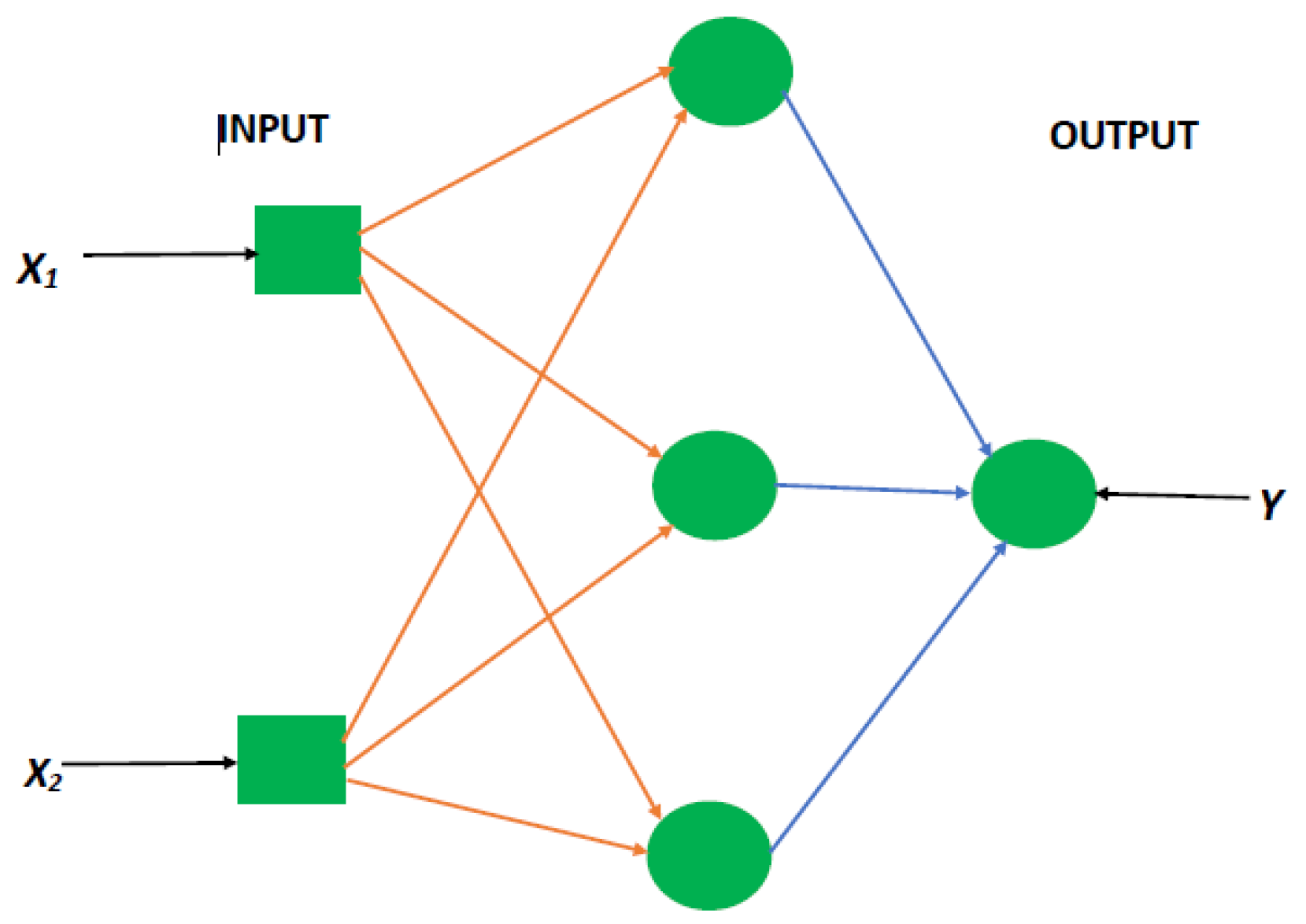 Forecasting 04 00030 g002 550