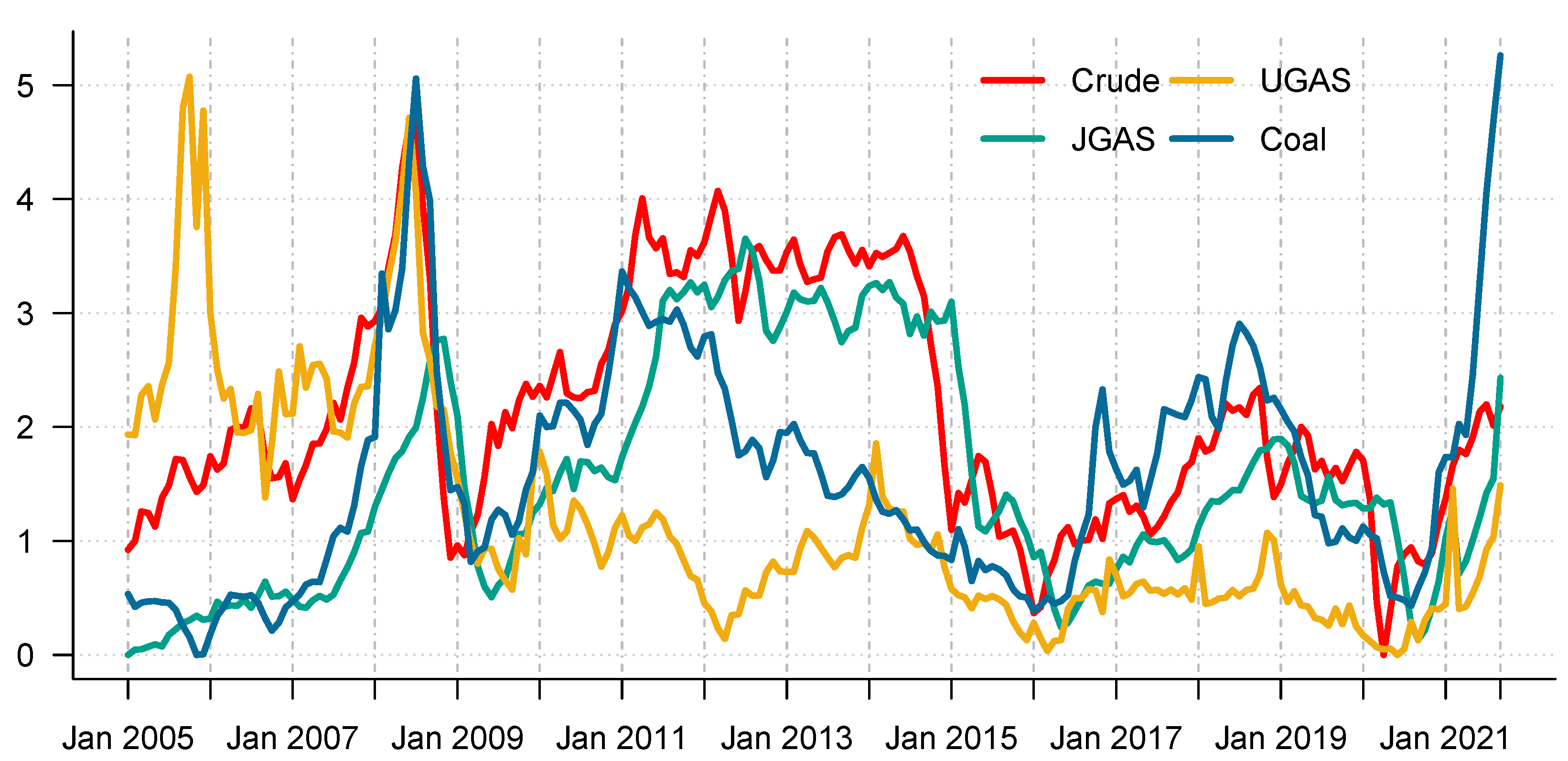 Forecasting 04 00030 g003 550