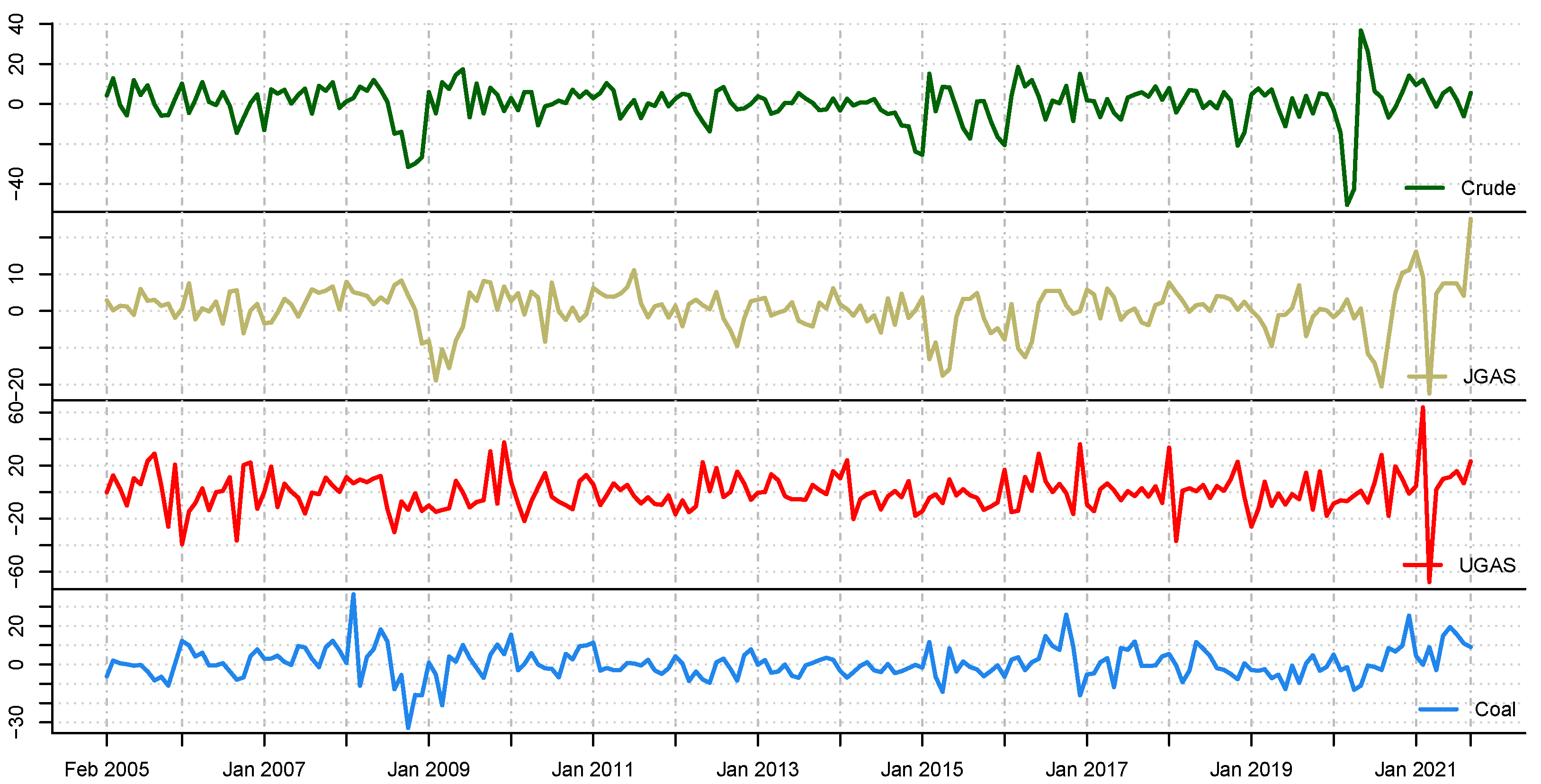 Forecasting 04 00030 g004 550