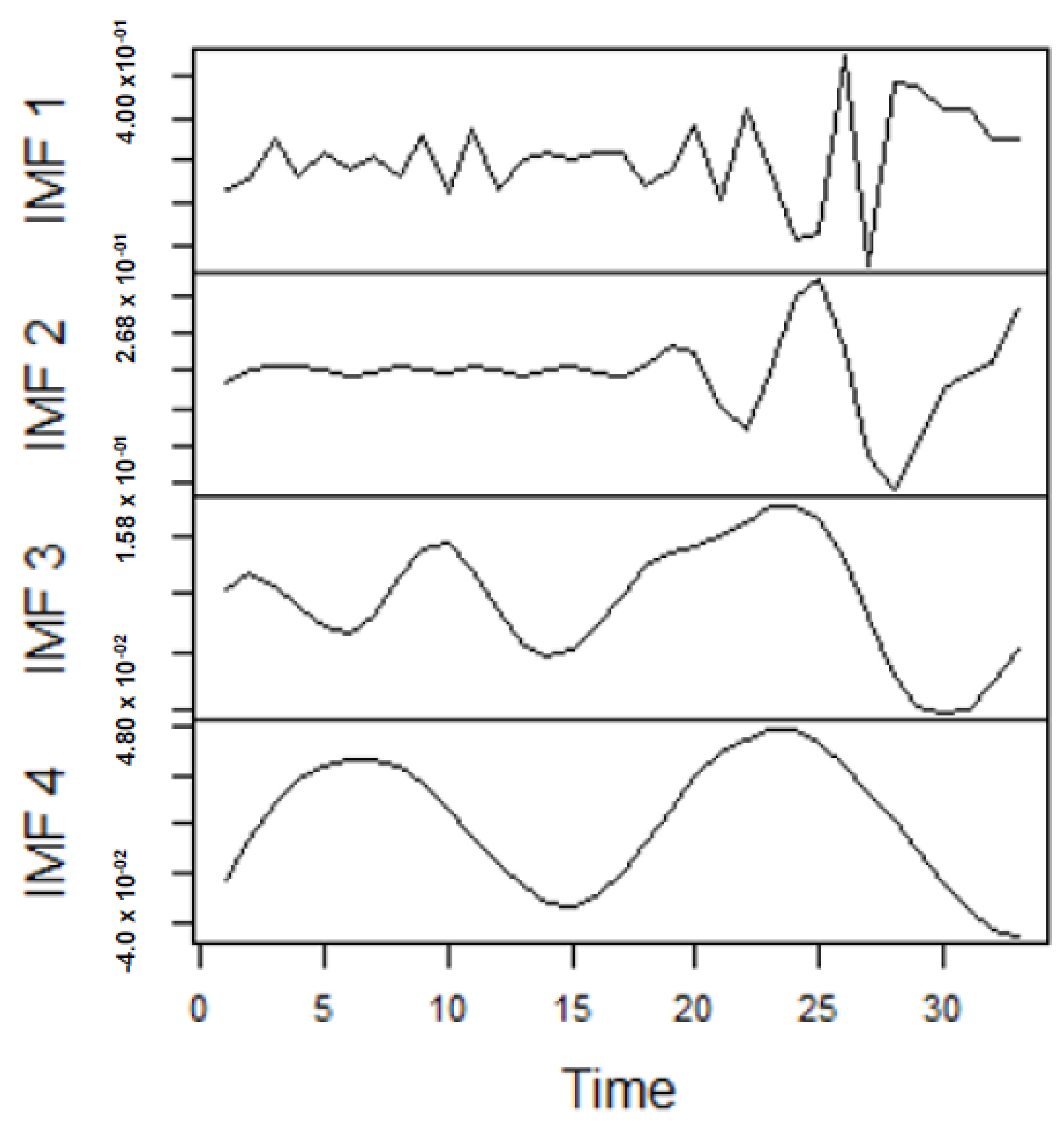 Forecasting 04 00030 g005 550