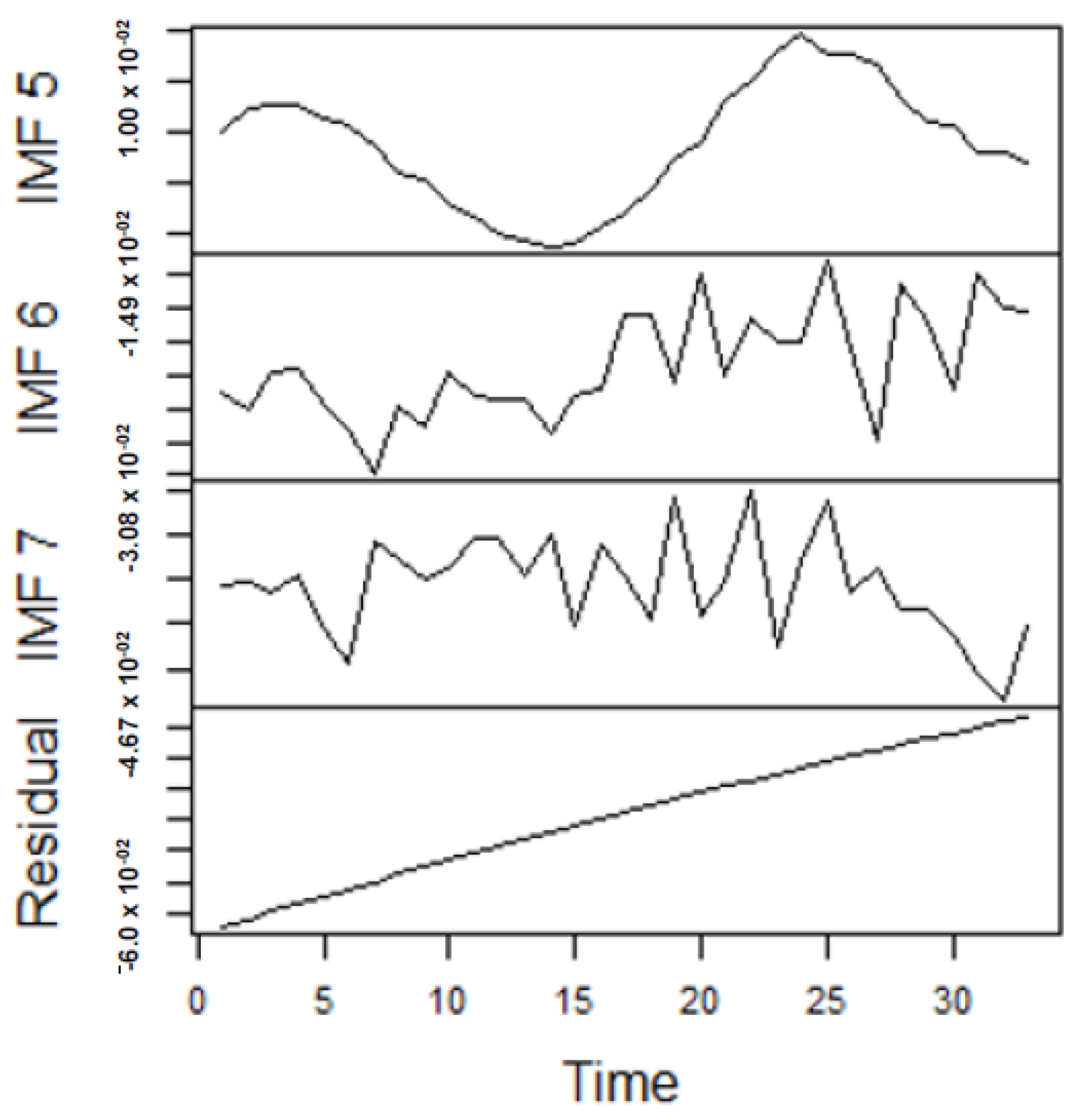 Forecasting 04 00030 g006 550