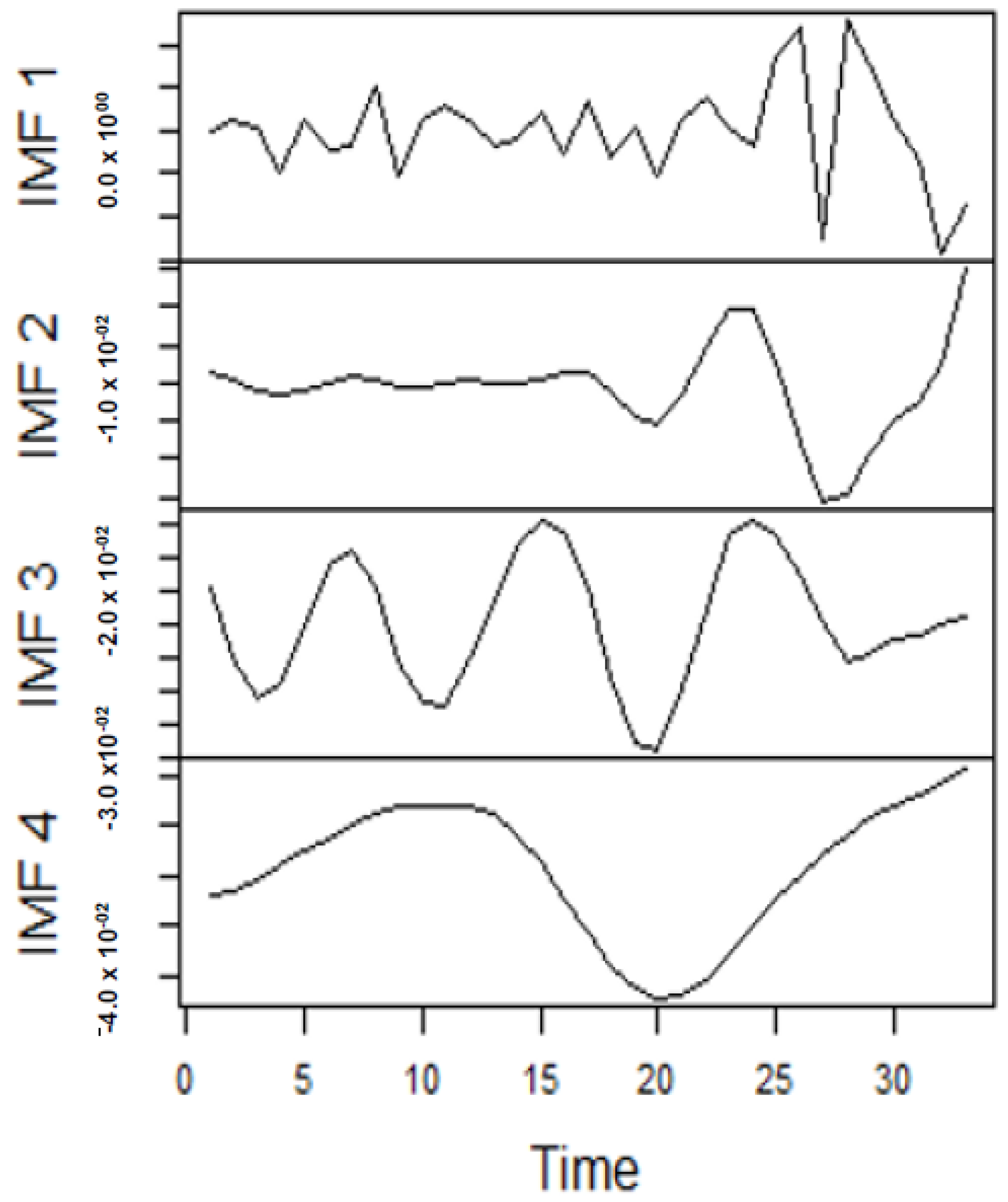 Forecasting 04 00030 g007 550