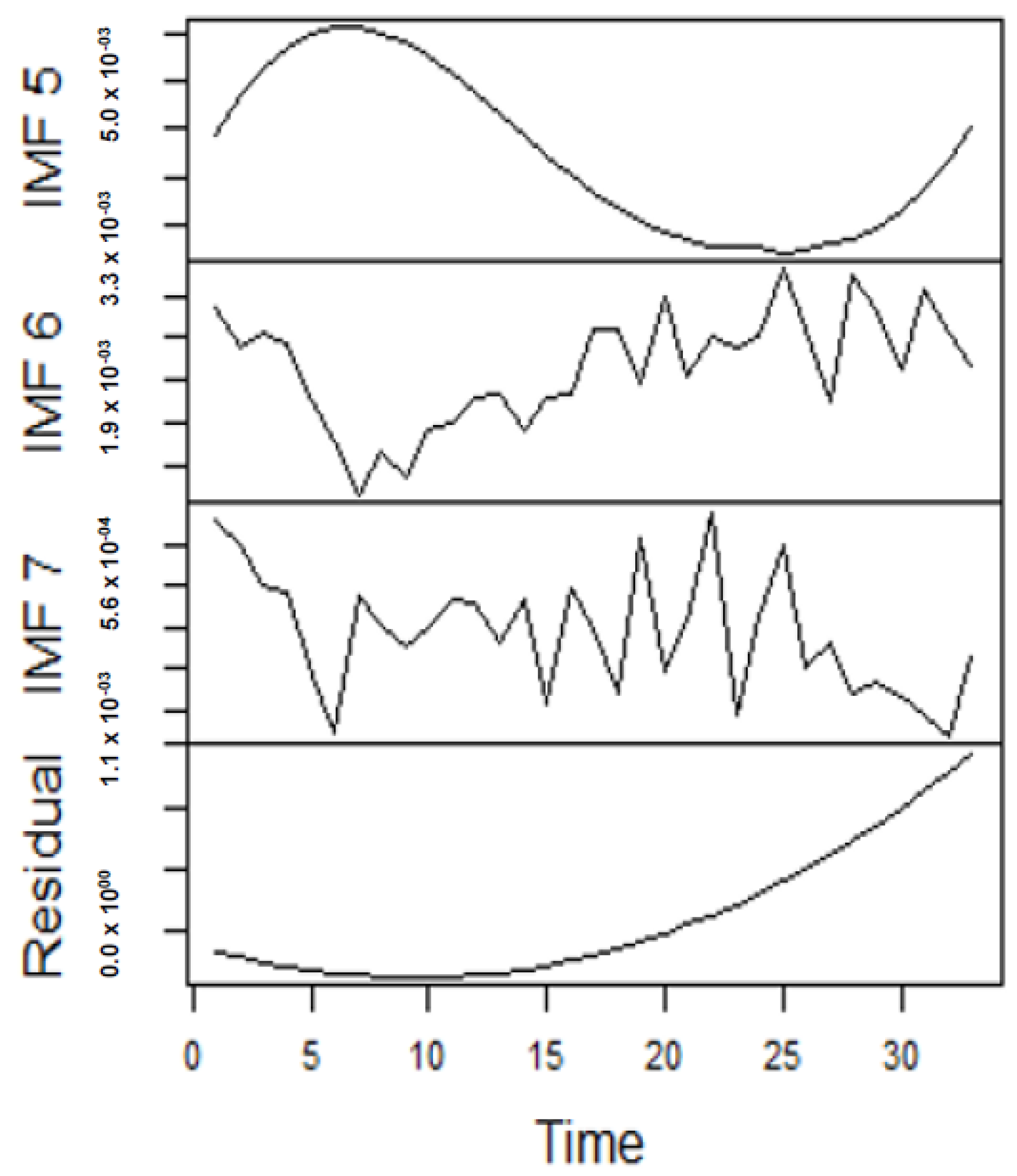 Forecasting 04 00030 g008 550
