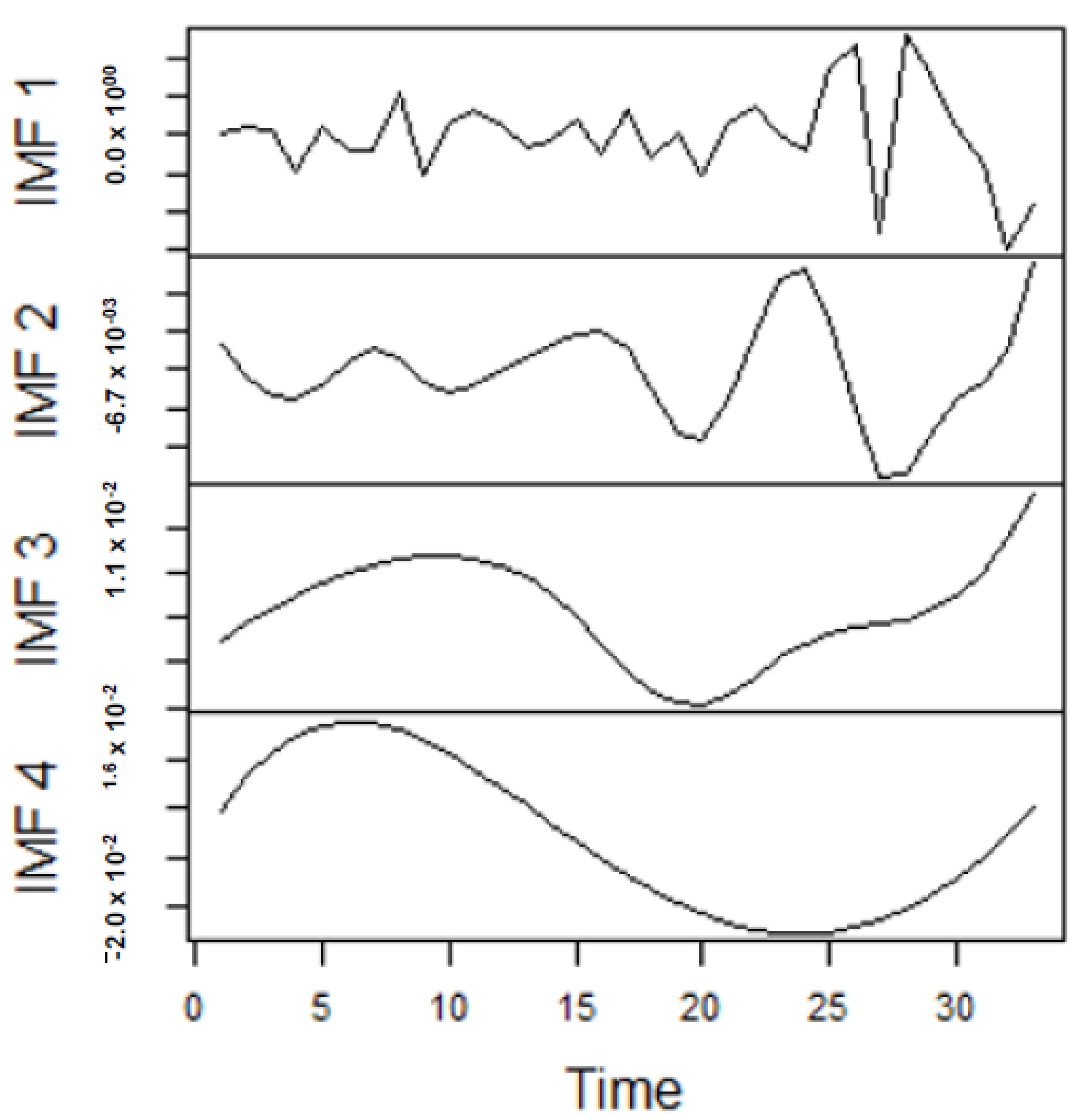 Forecasting 04 00030 g009 550