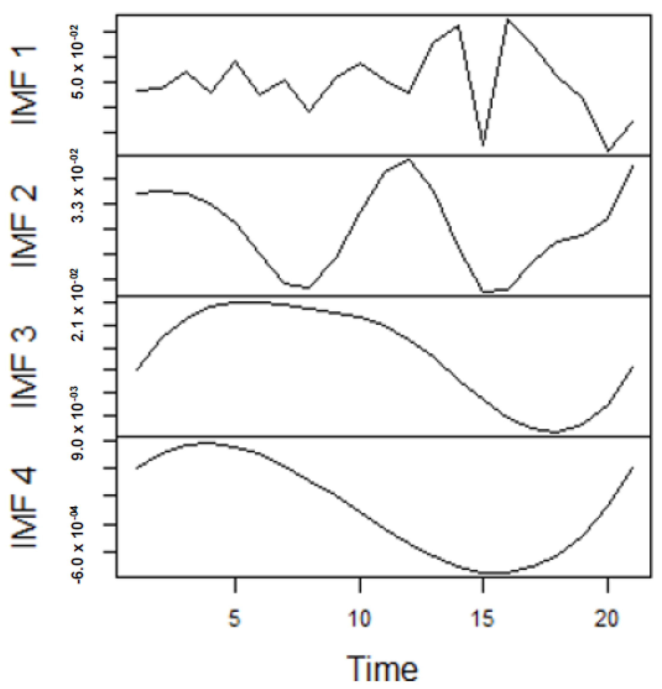 Forecasting 04 00030 g011 550