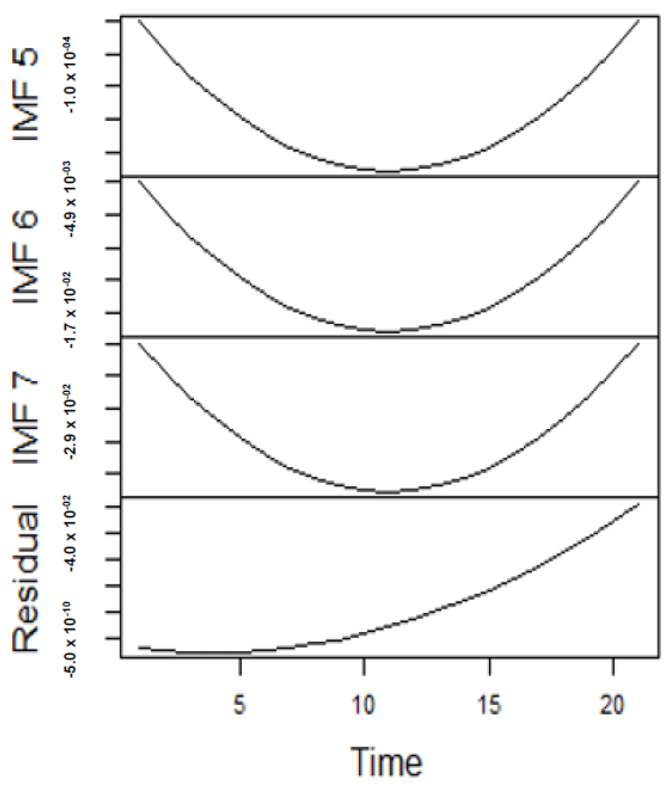 Forecasting 04 00030 g012 550