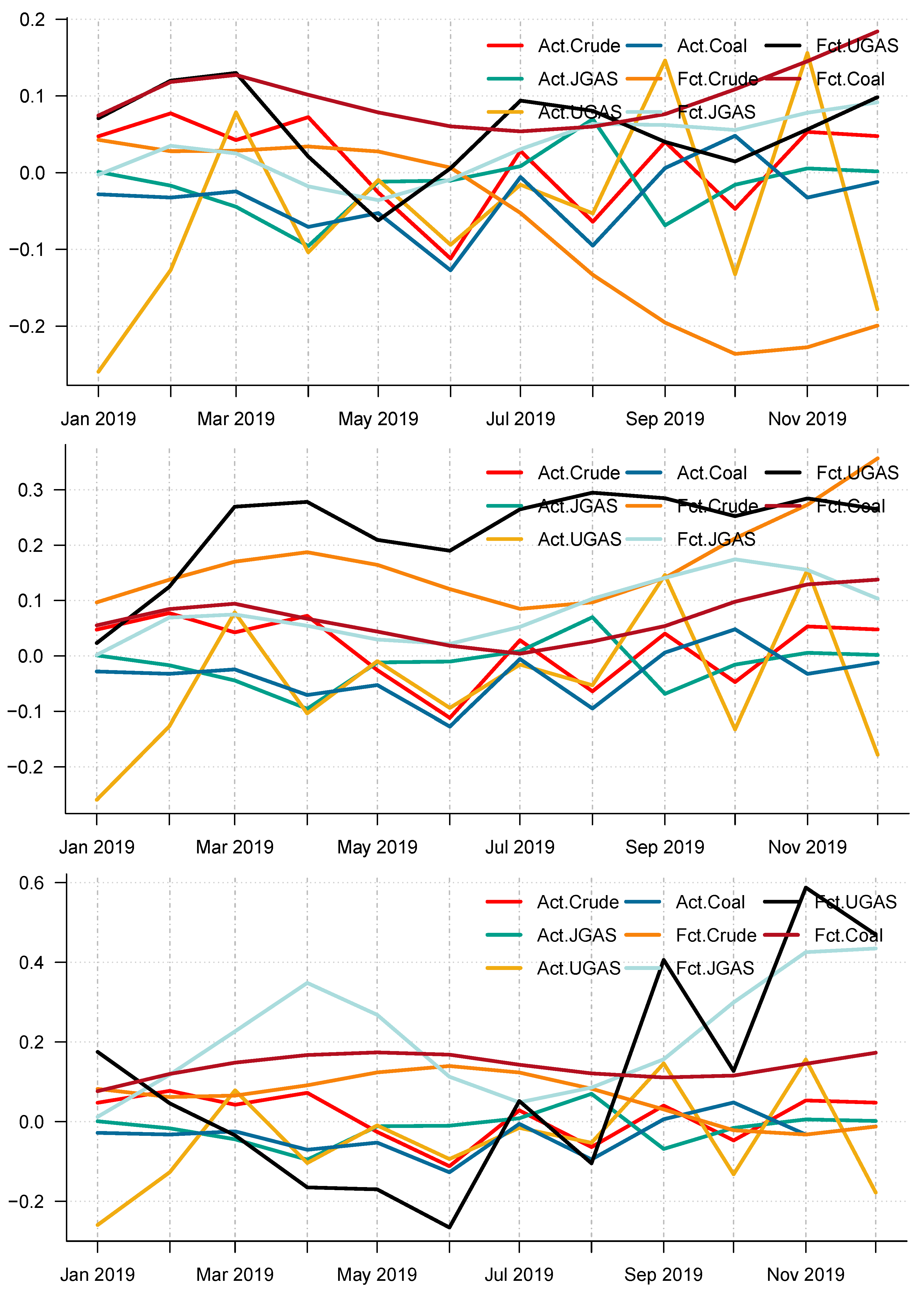 Forecasting 04 00030 g013 550