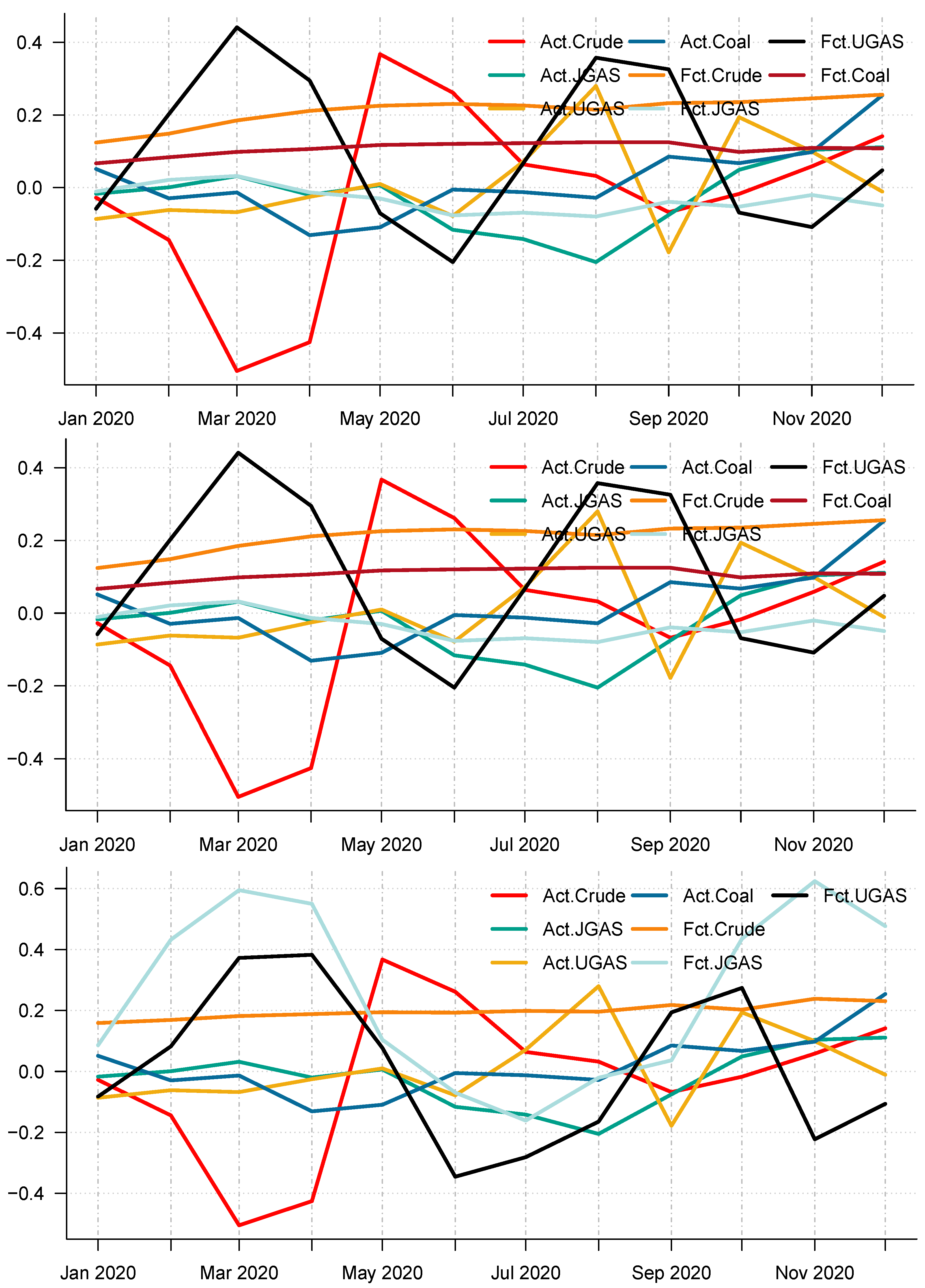 Forecasting 04 00030 g014 550