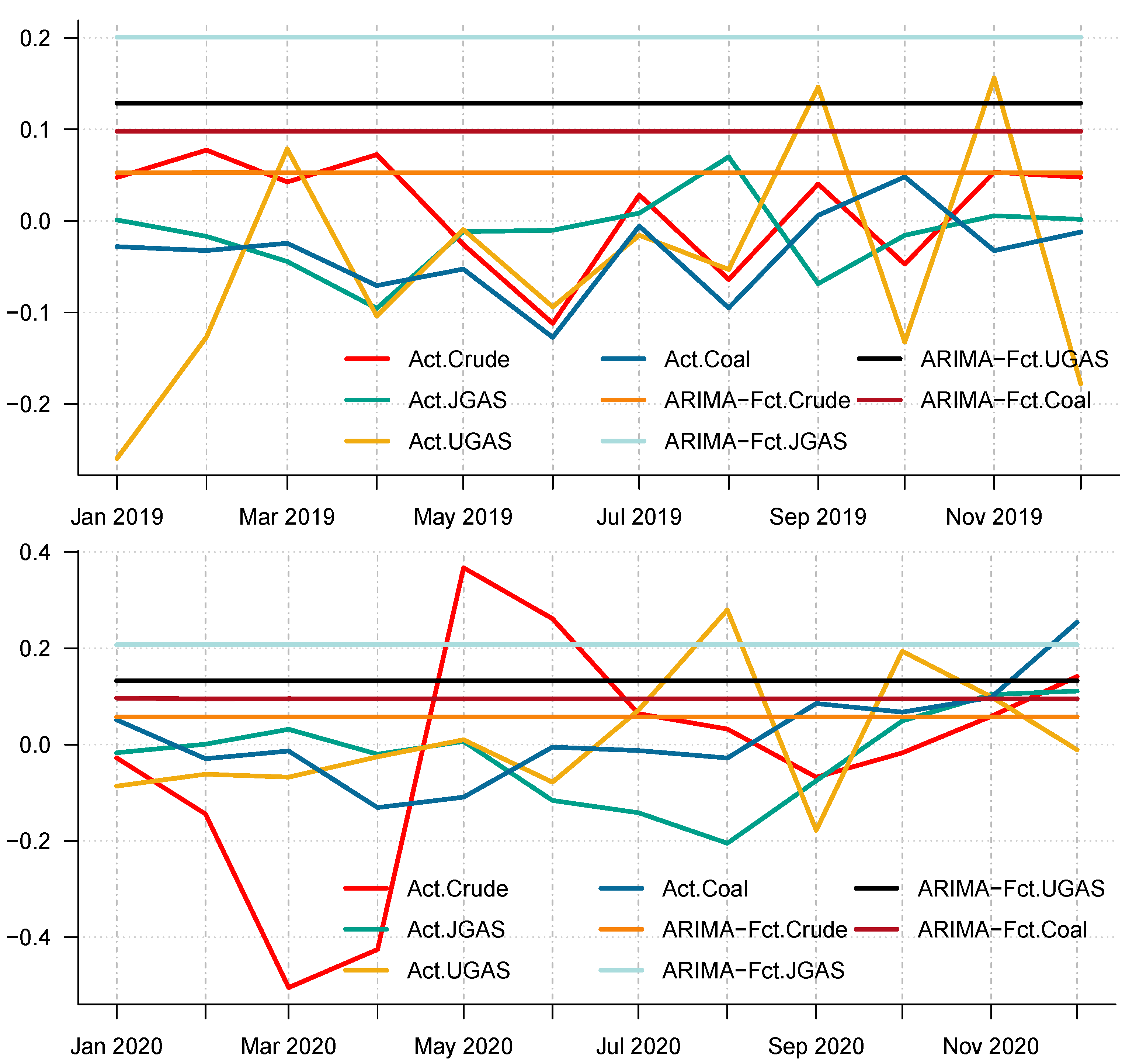 Forecasting 04 00030 g015 550