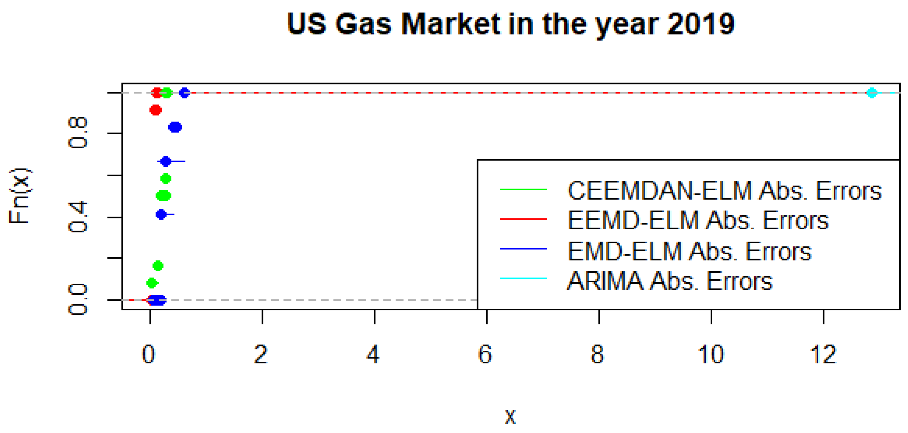 Forecasting 04 00030 g016 550