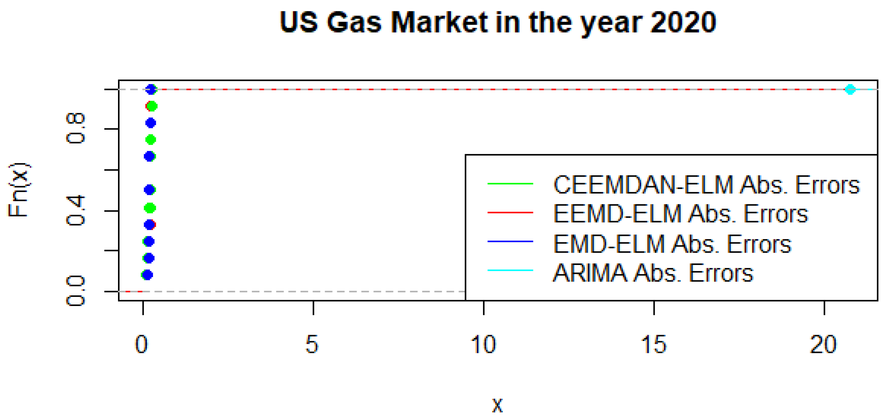 Forecasting 04 00030 g017 550