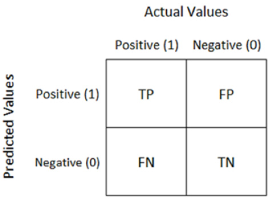 Forecasting 04 00031 g004