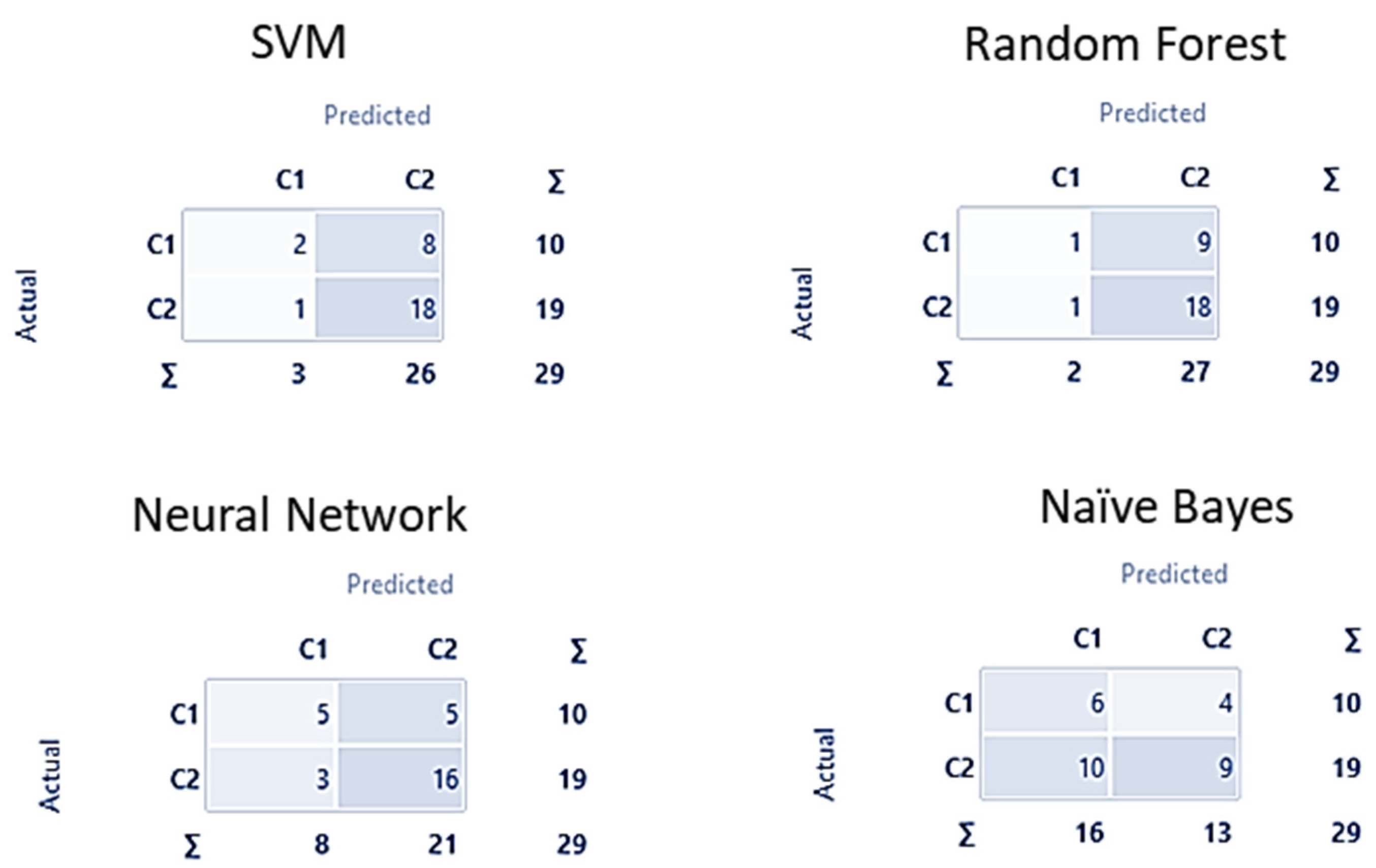 Forecasting 04 00031 g010