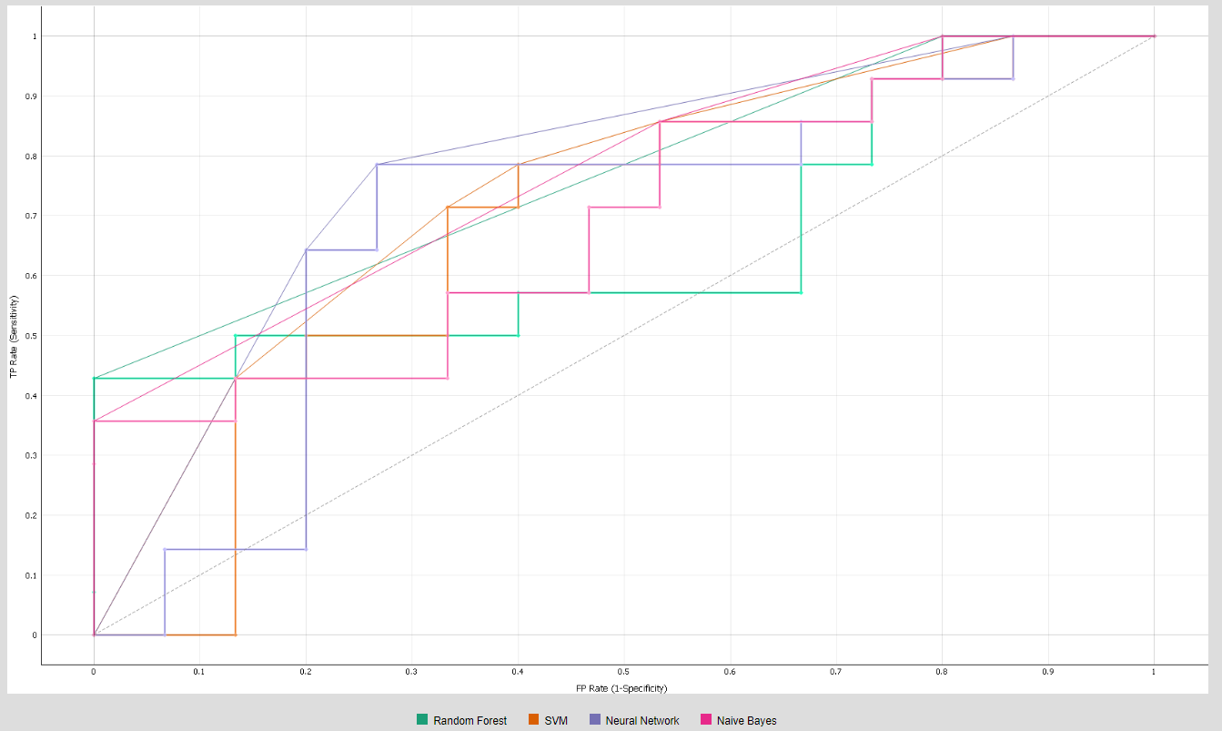 Forecasting 04 00031 g012