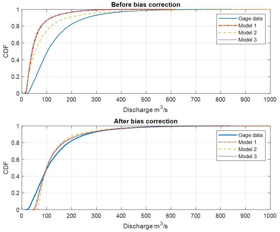 Forecasting 04 00032 g002 550