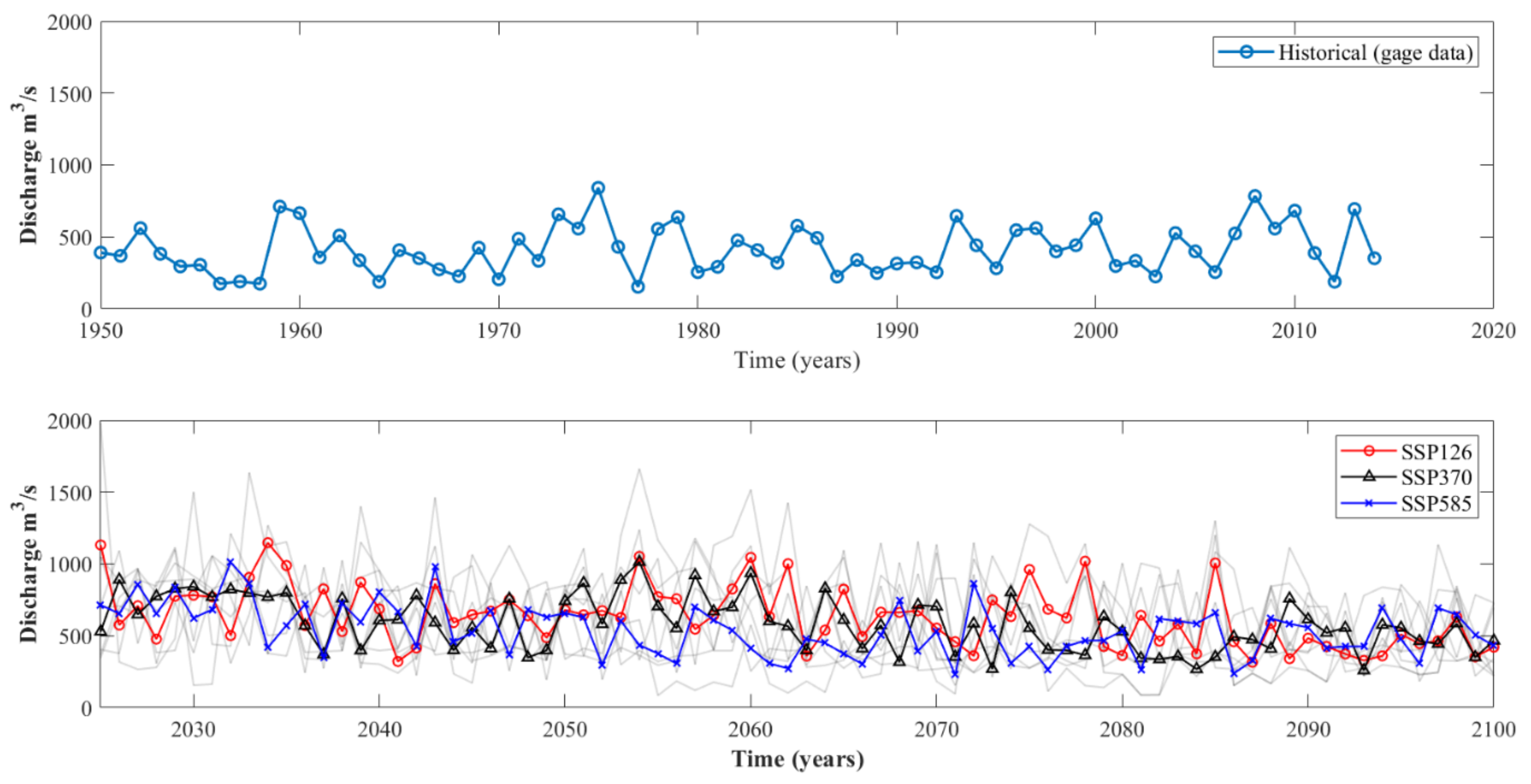 Forecasting 04 00032 g004 550