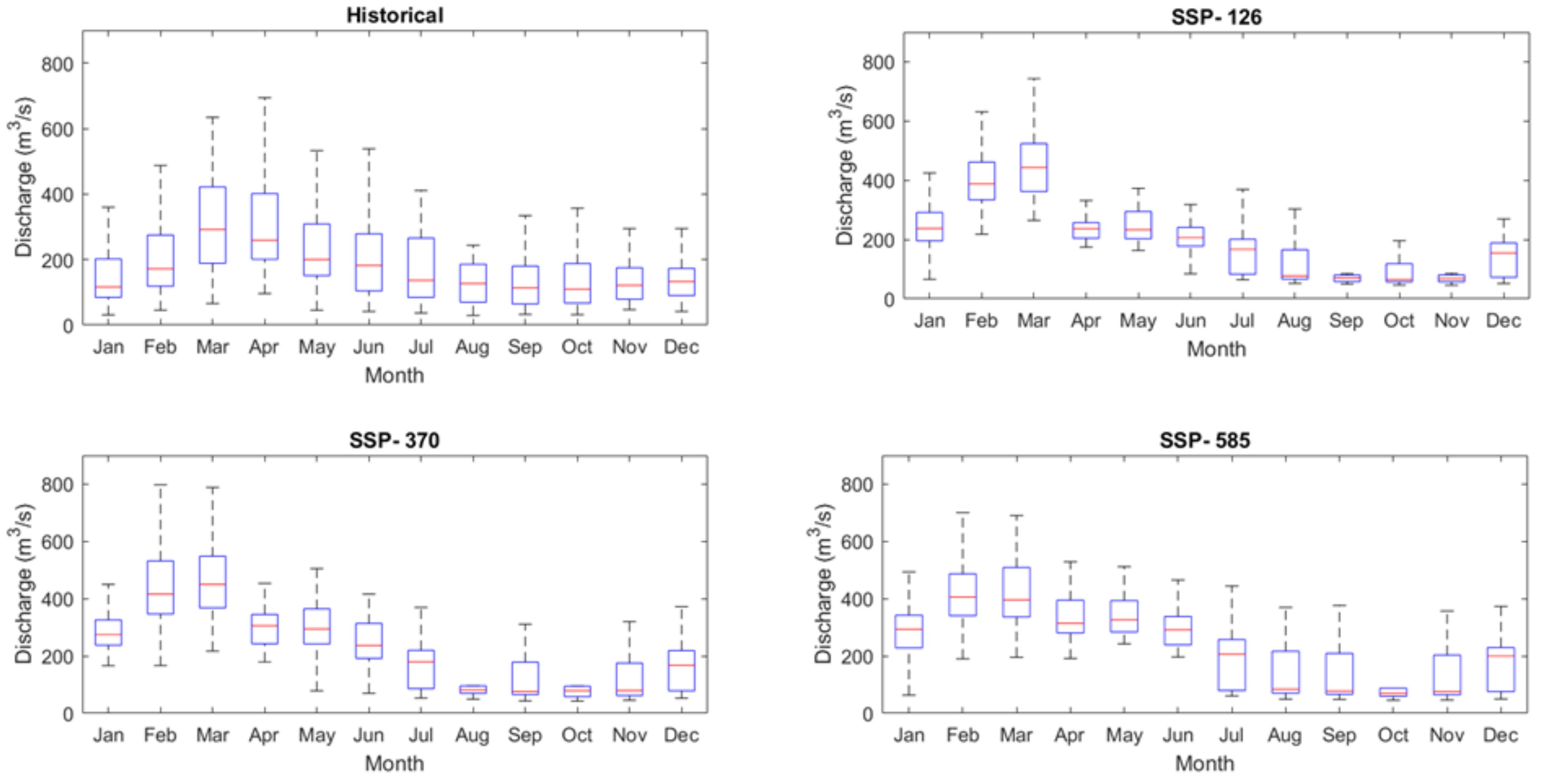 Forecasting 04 00032 g005 550