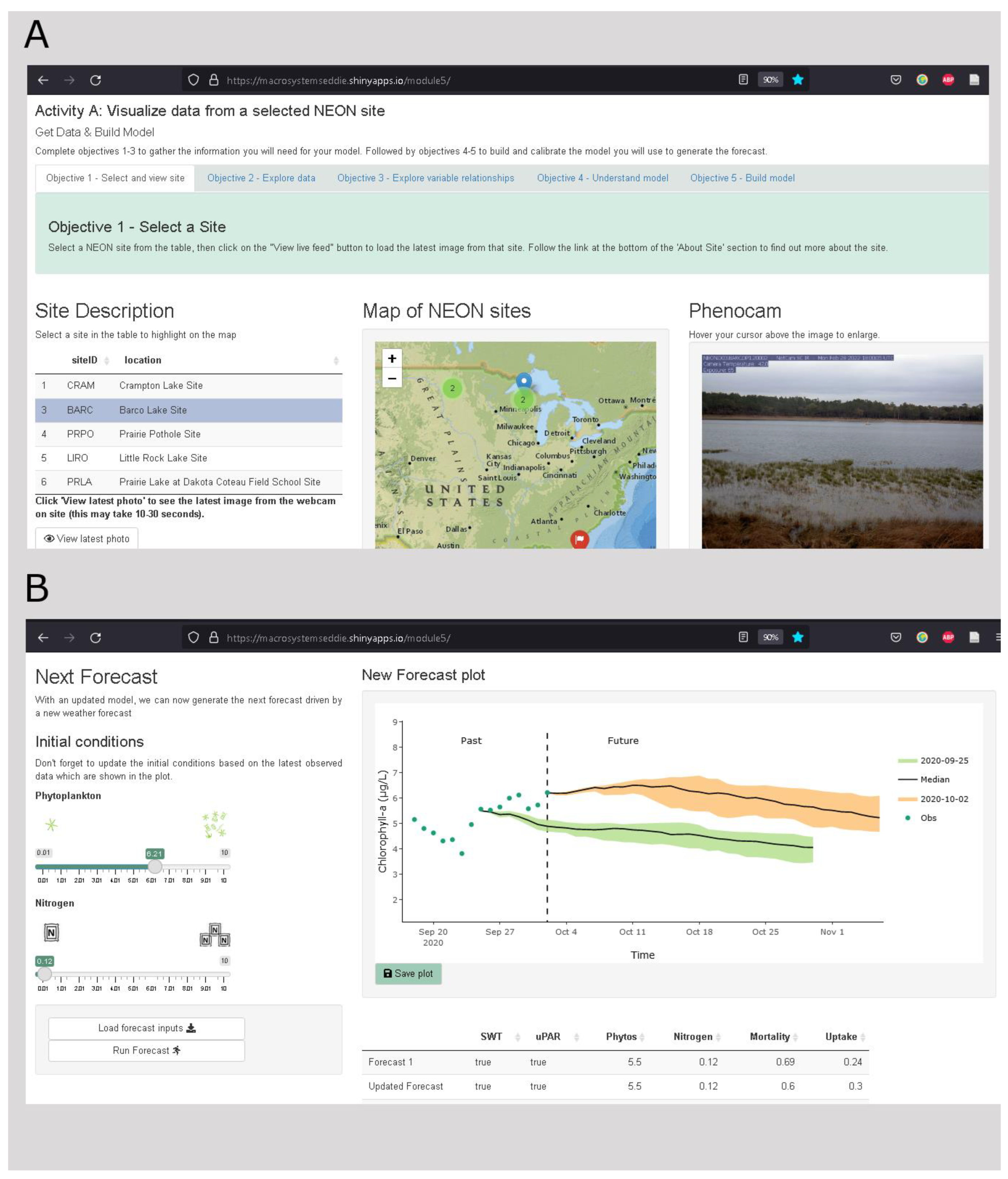 Forecasting 04 00033 g002
