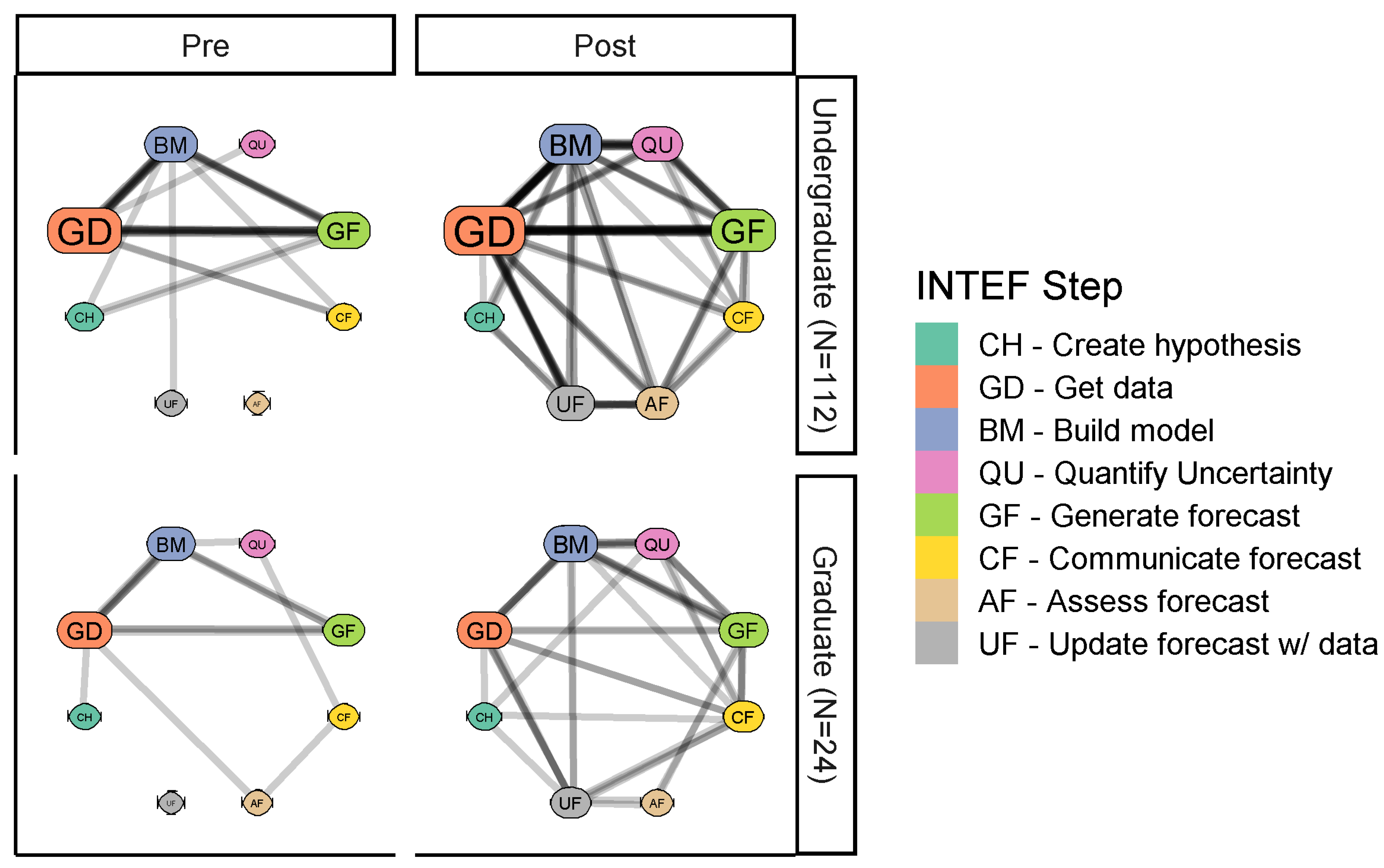 Forecasting 04 00033 g005