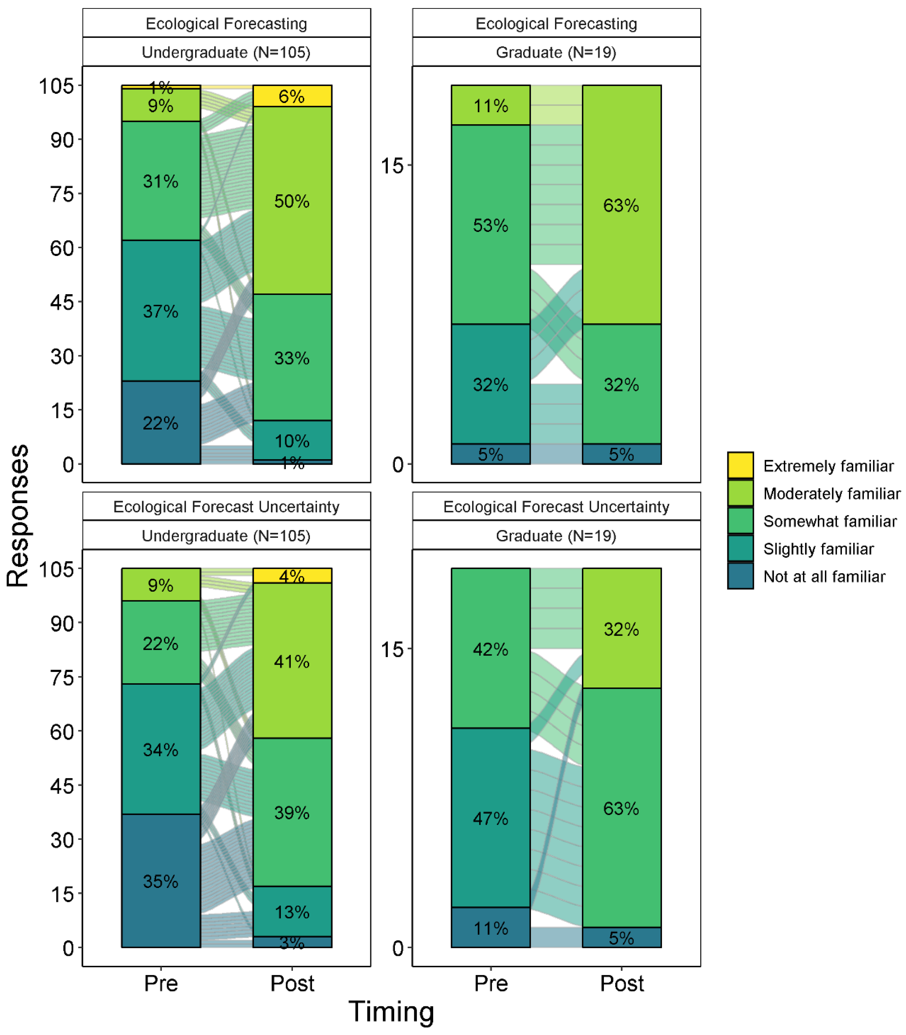 Forecasting 04 00033 g006