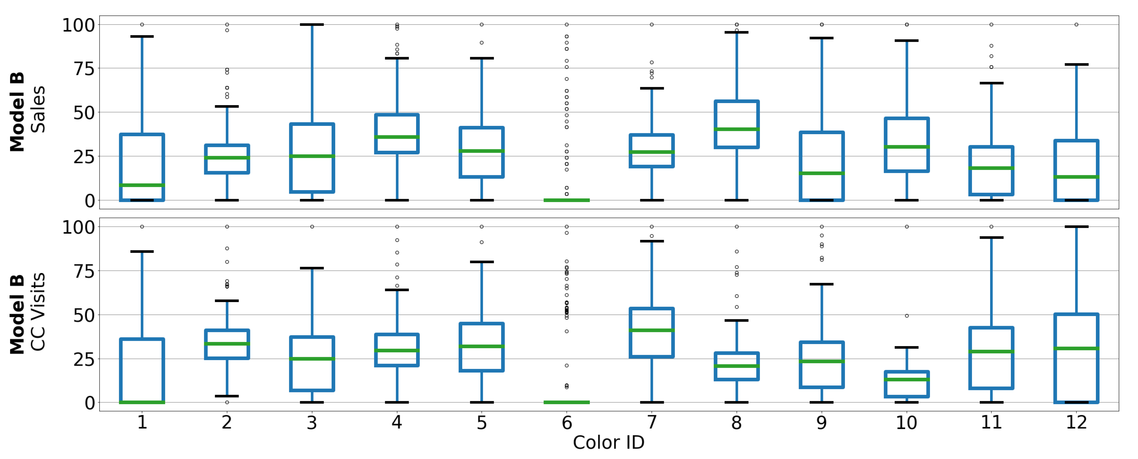 Forecasting 04 00034 g002 550
