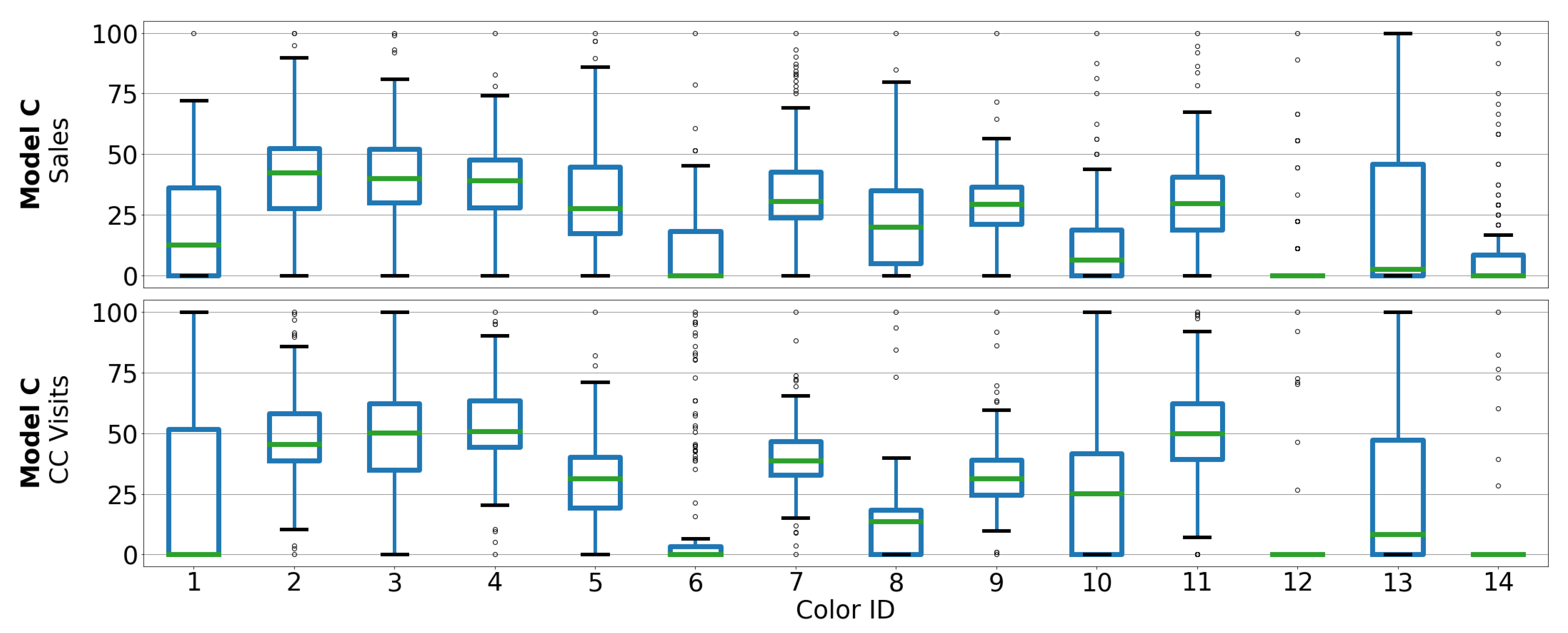Forecasting 04 00034 g003 550