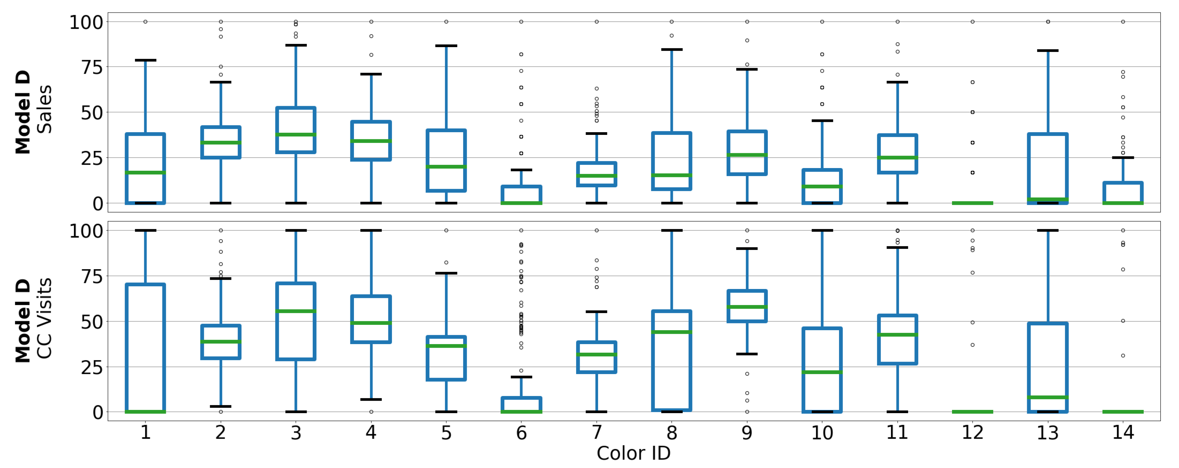 Forecasting 04 00034 g004 550