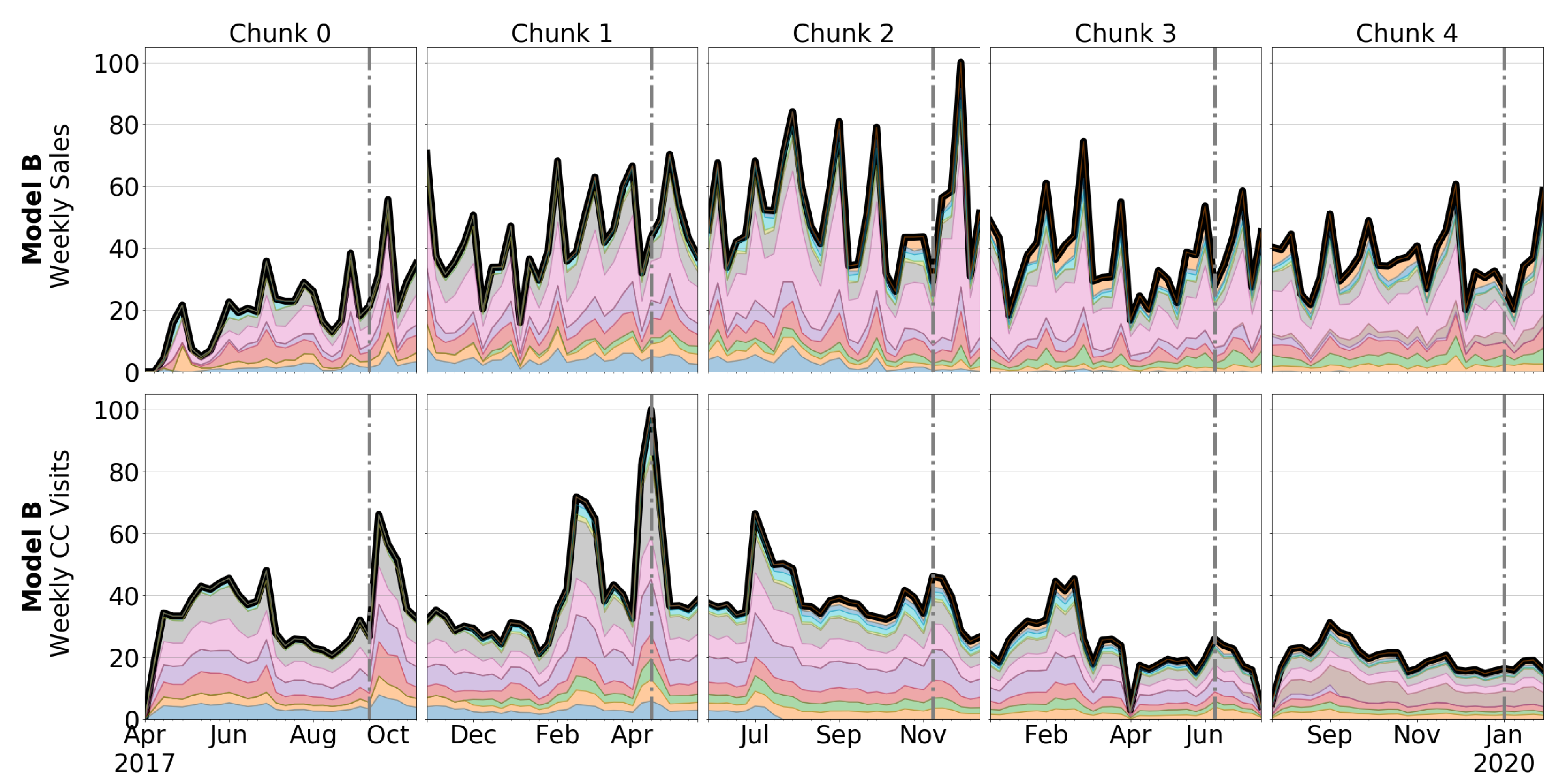 Forecasting 04 00034 g006 550