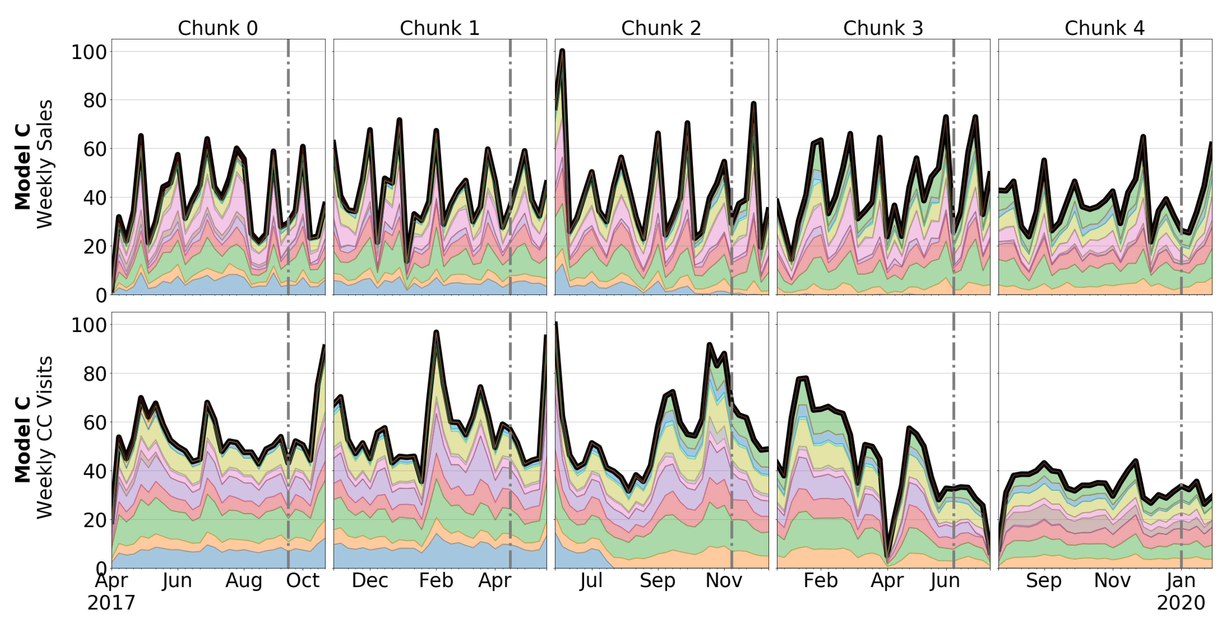 Forecasting 04 00034 g007 550
