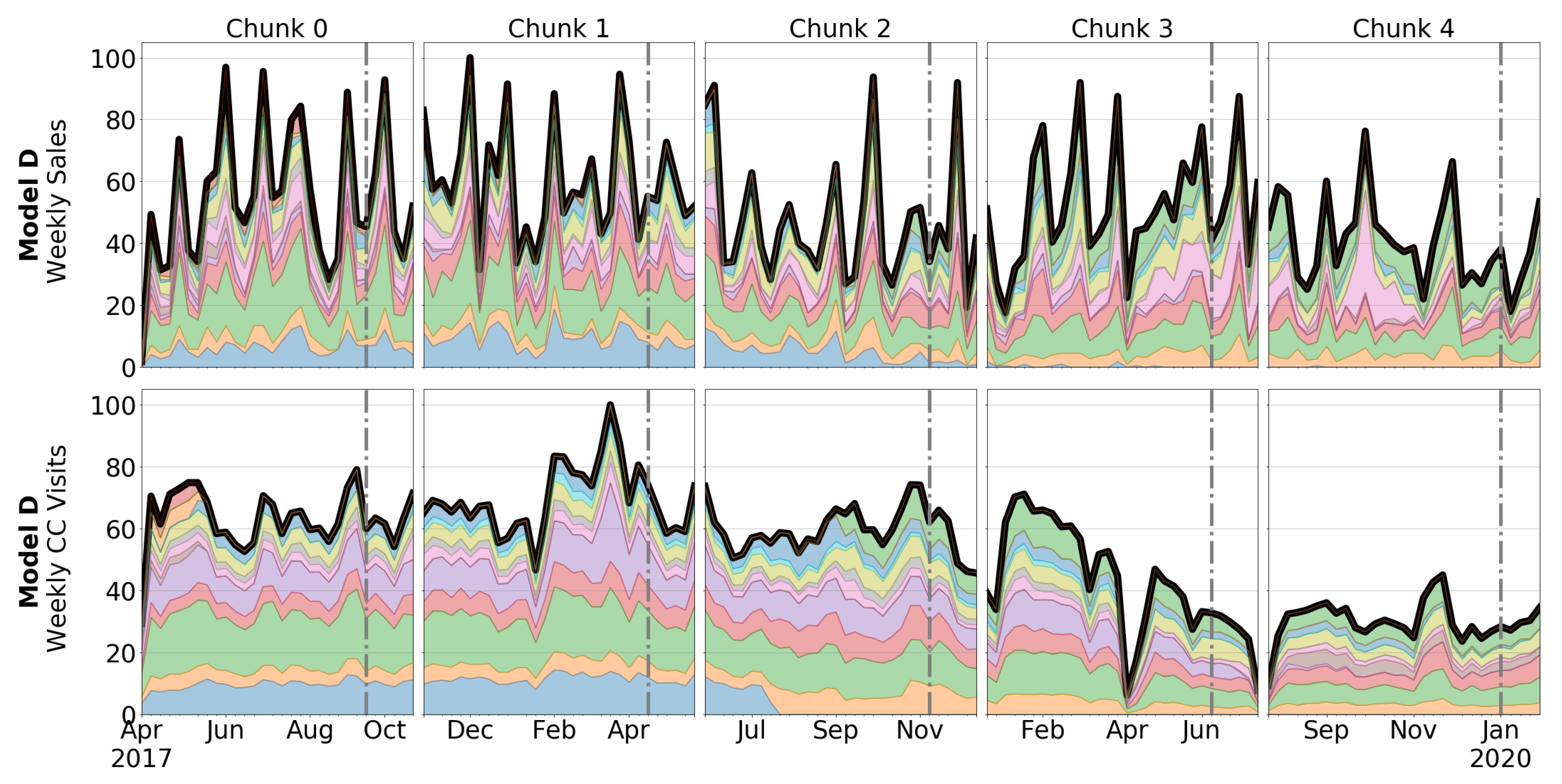 Forecasting 04 00034 g008 550