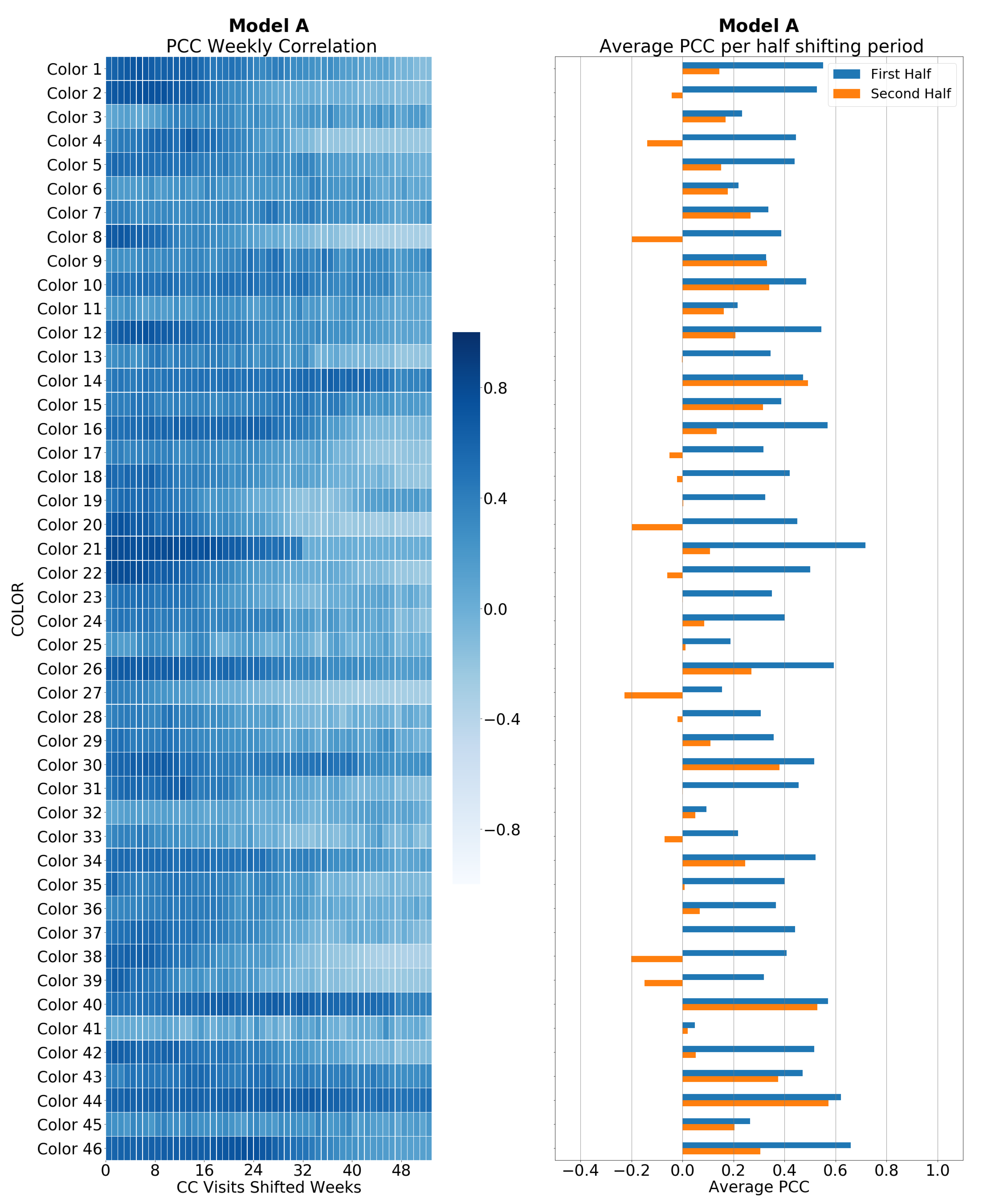 Forecasting 04 00034 g010 550