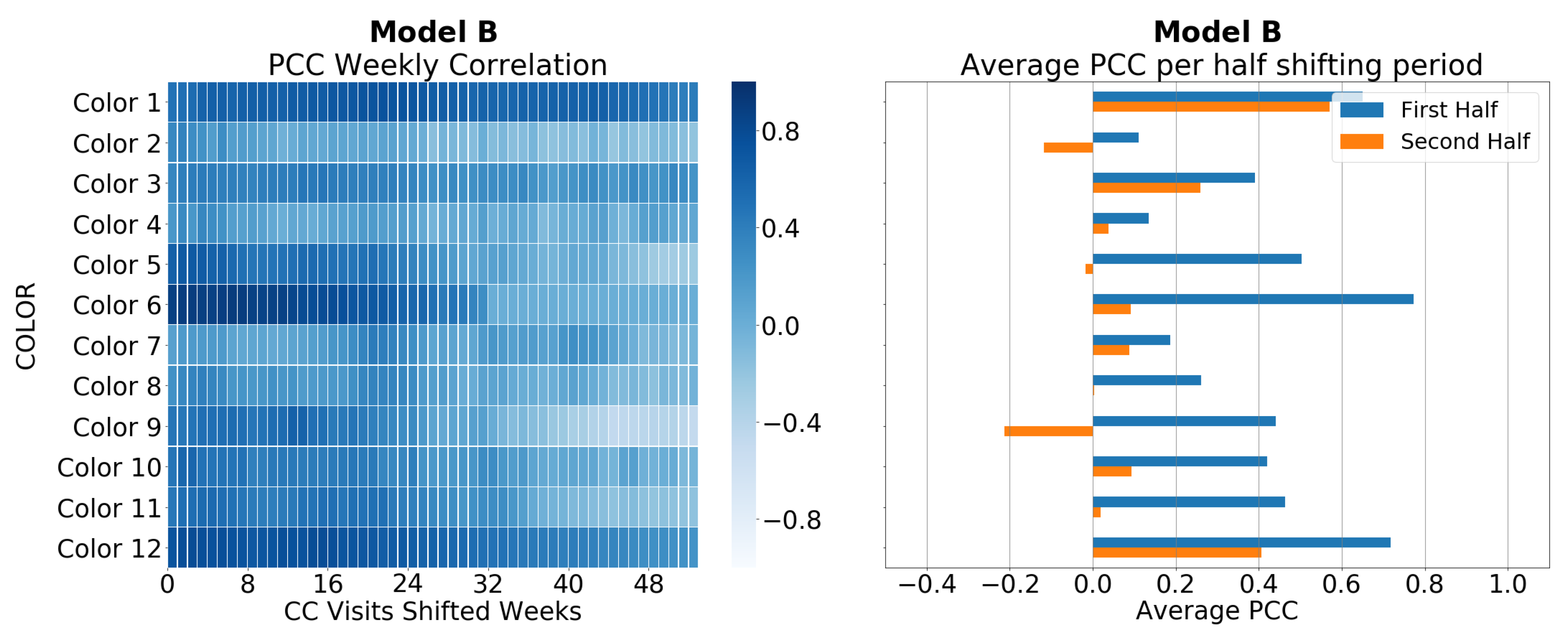 Forecasting 04 00034 g011 550