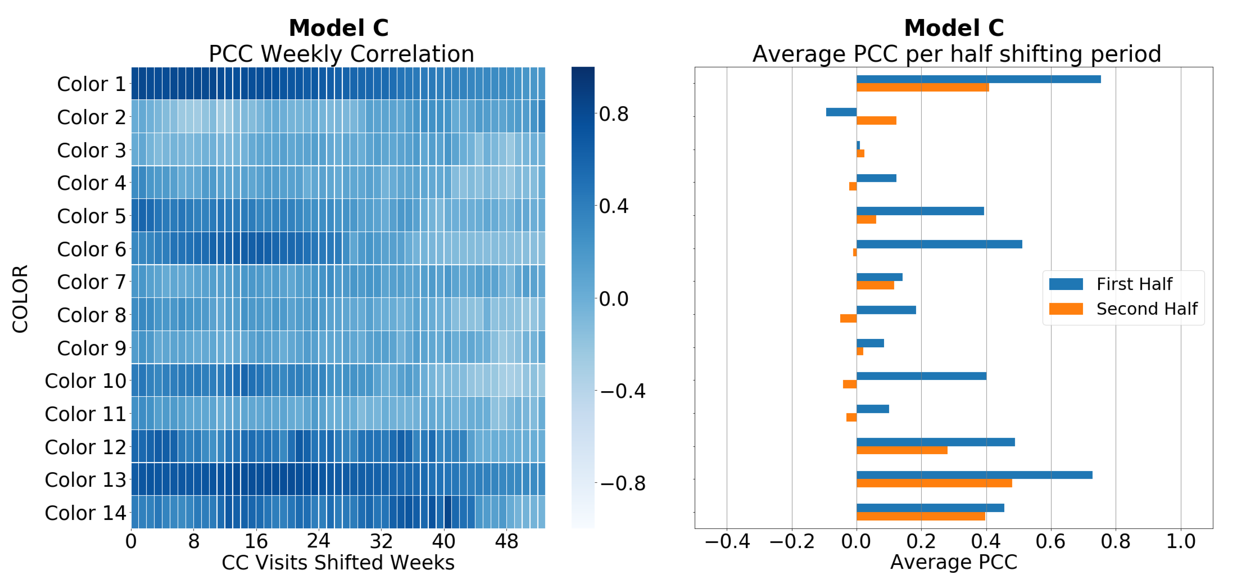 Forecasting 04 00034 g012 550