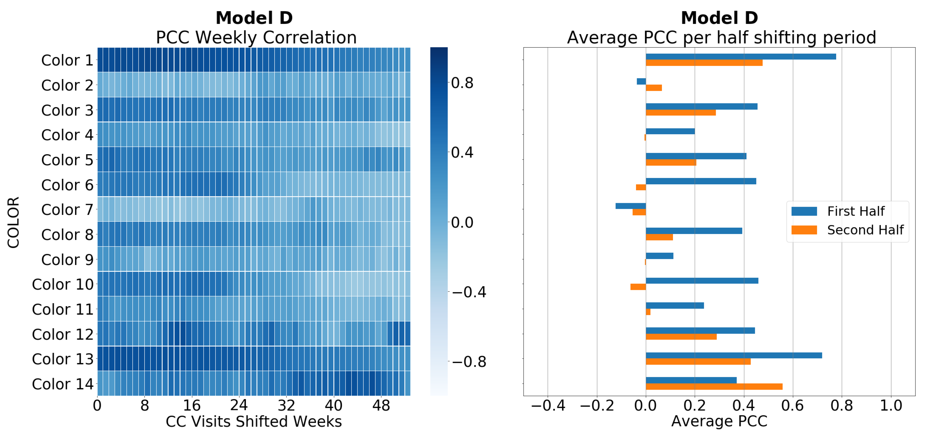Forecasting 04 00034 g013 550