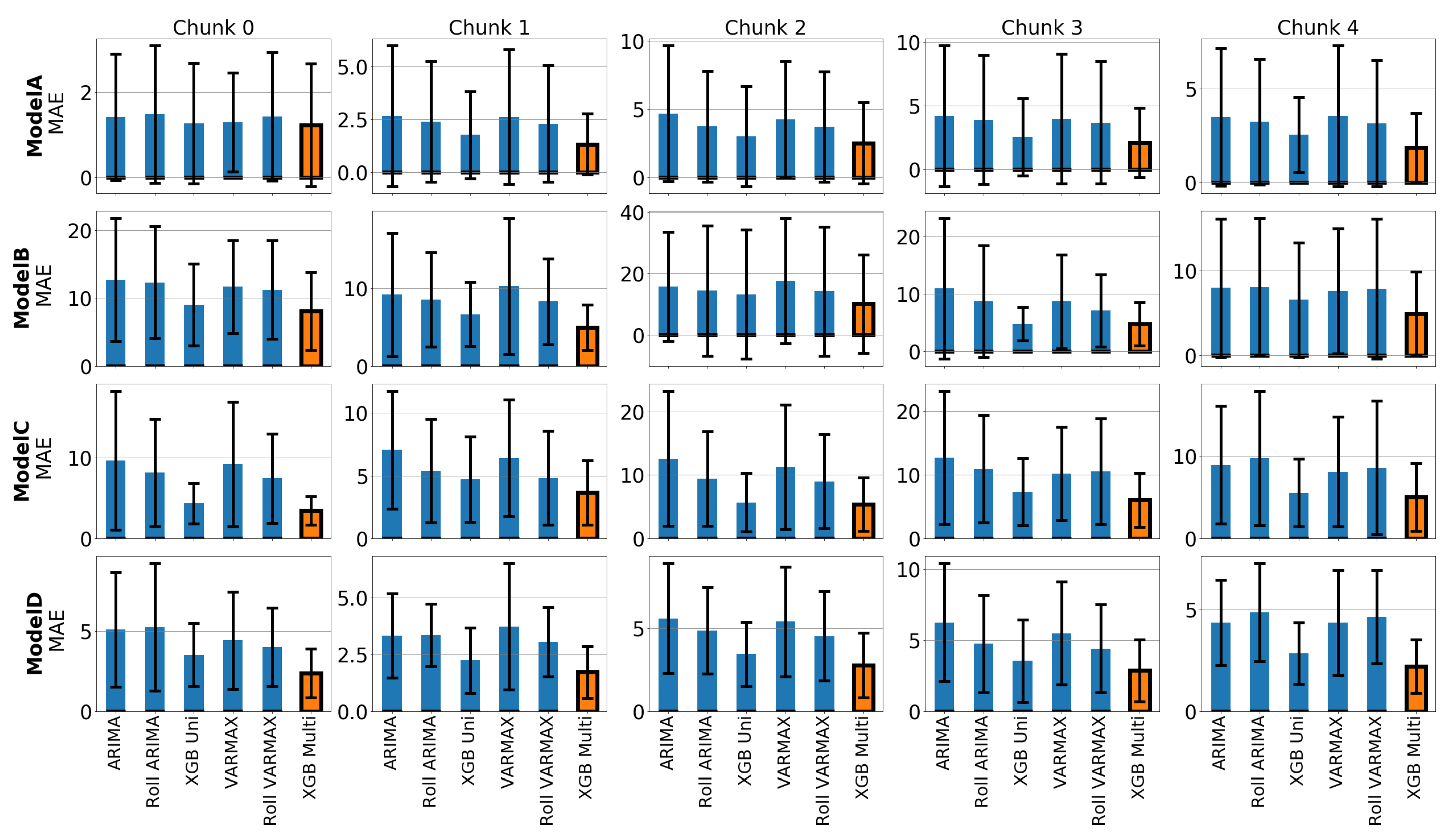 Forecasting 04 00034 g015 550