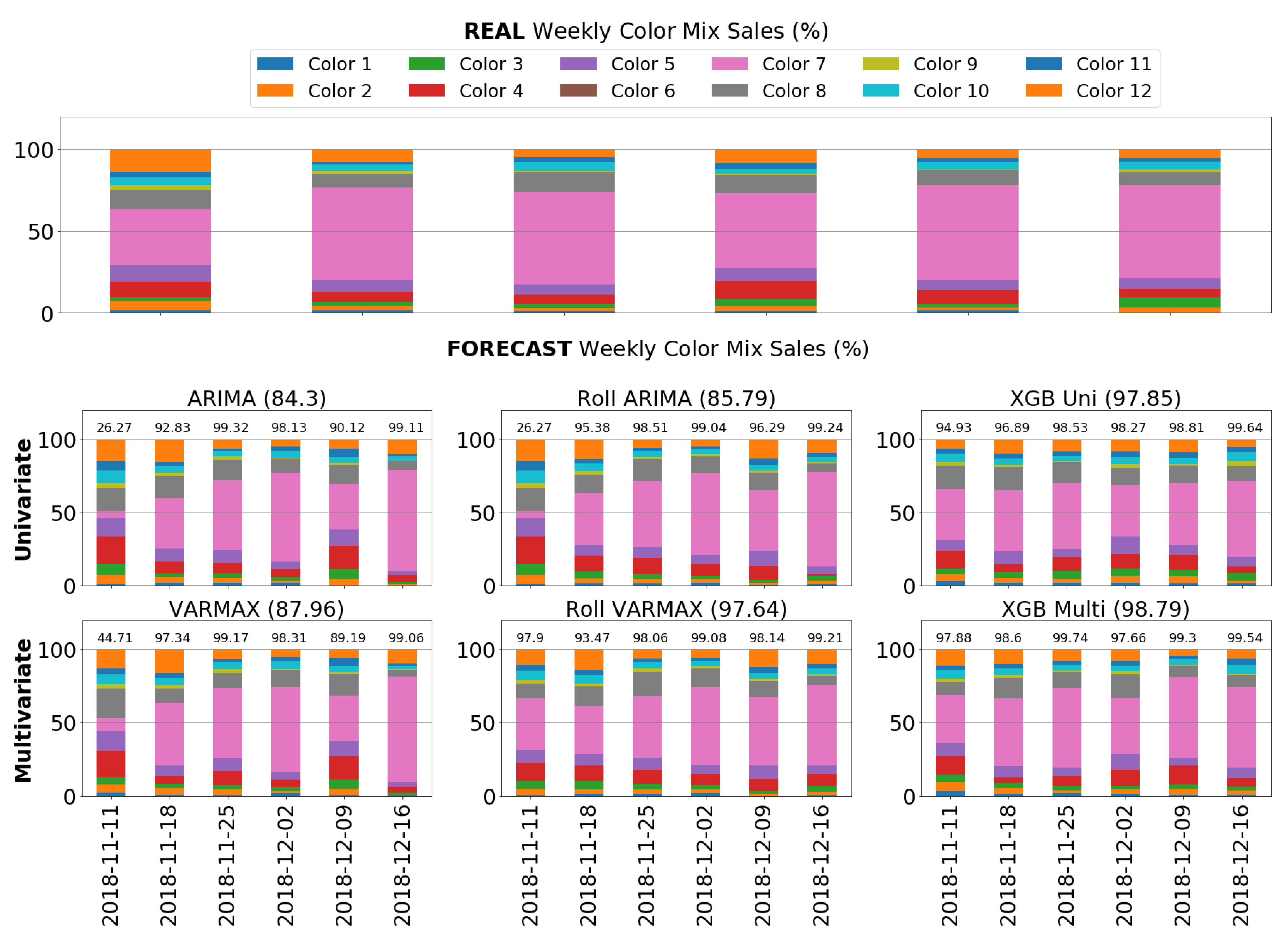 Forecasting 04 00034 g016 550