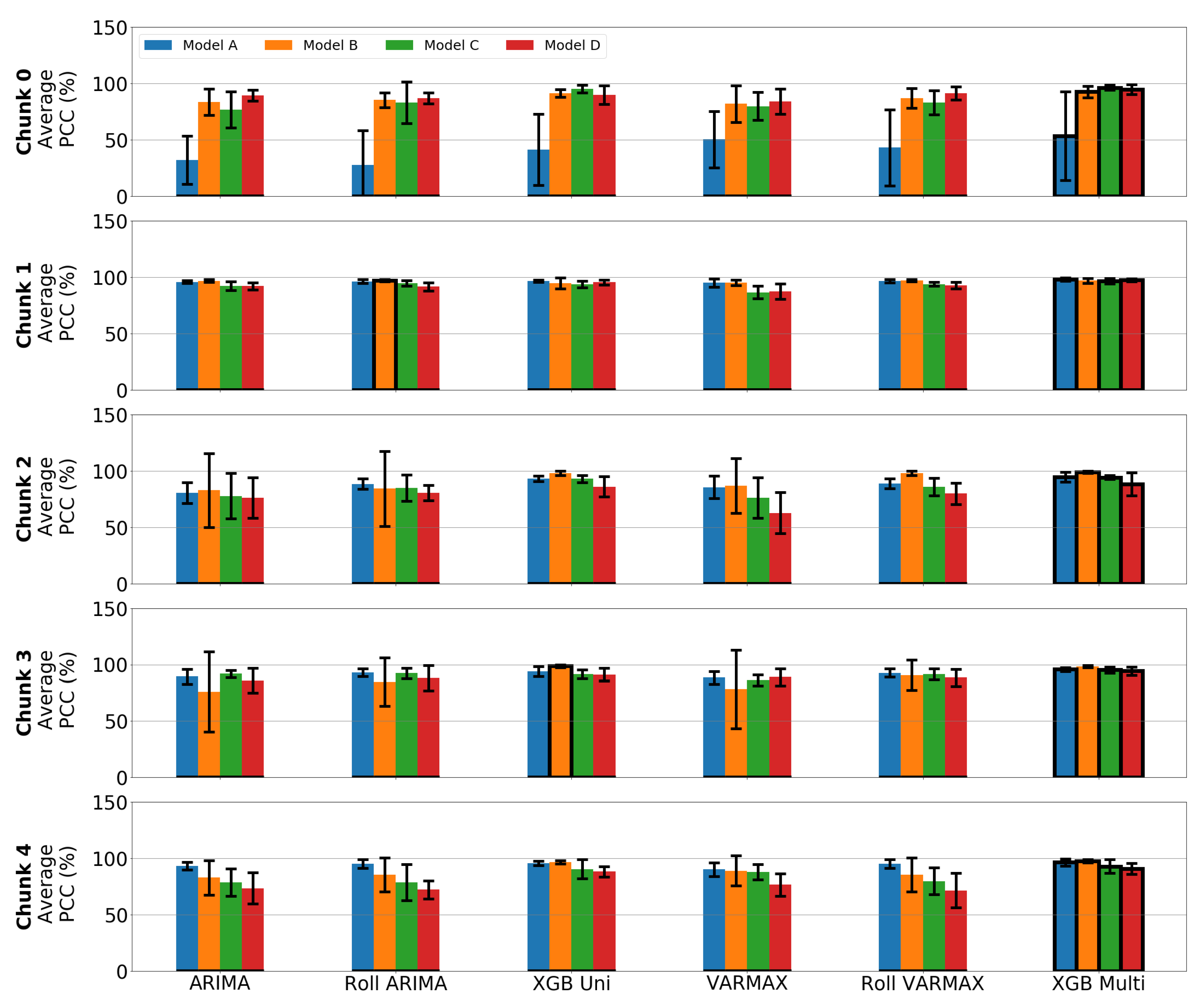 Forecasting 04 00034 g018 550