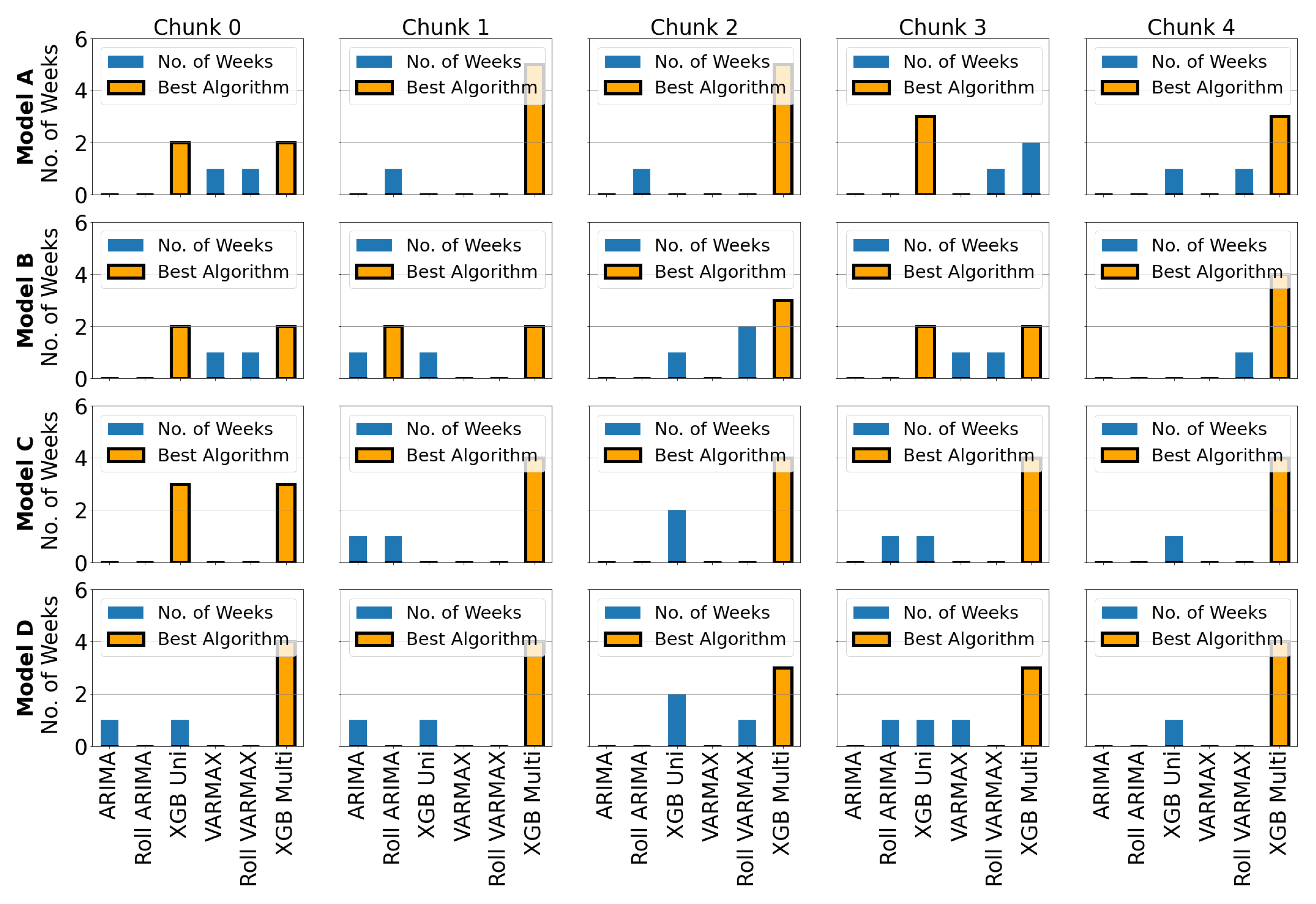 Forecasting 04 00034 g019 550