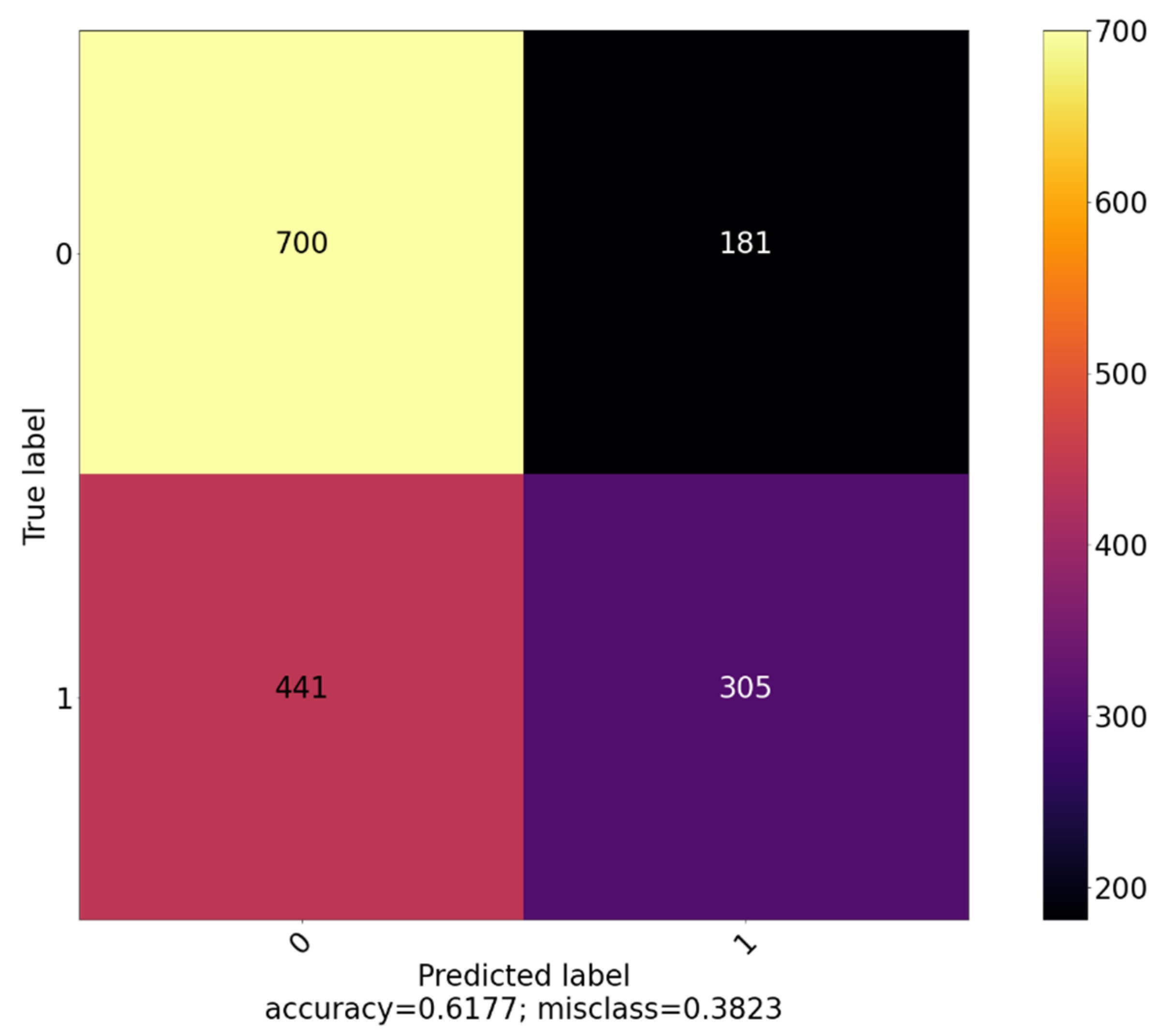 Forecasting 04 00035 g009 550
