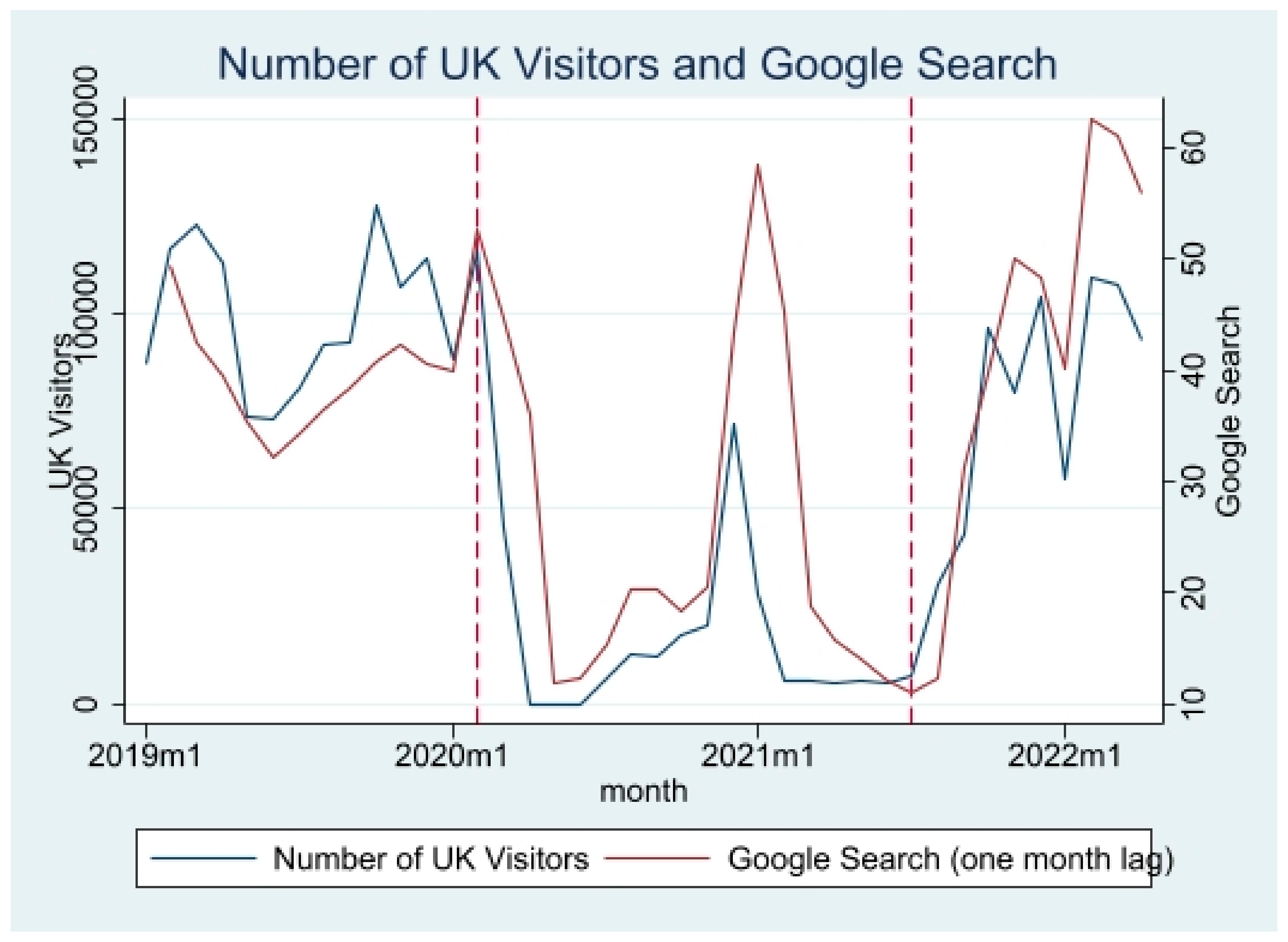 Forecasting 04 00036 g003 550