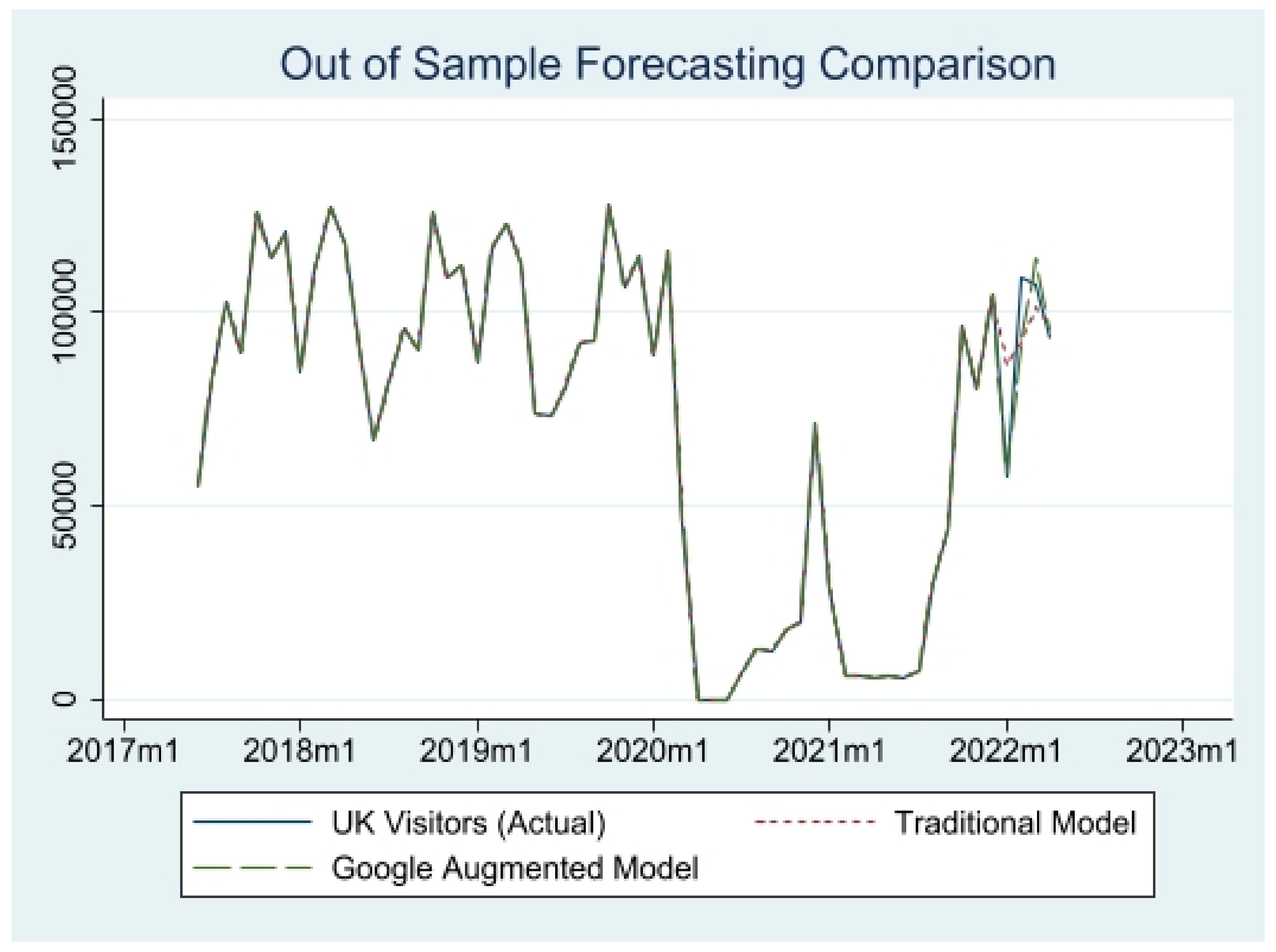 Forecasting 04 00036 g004 550