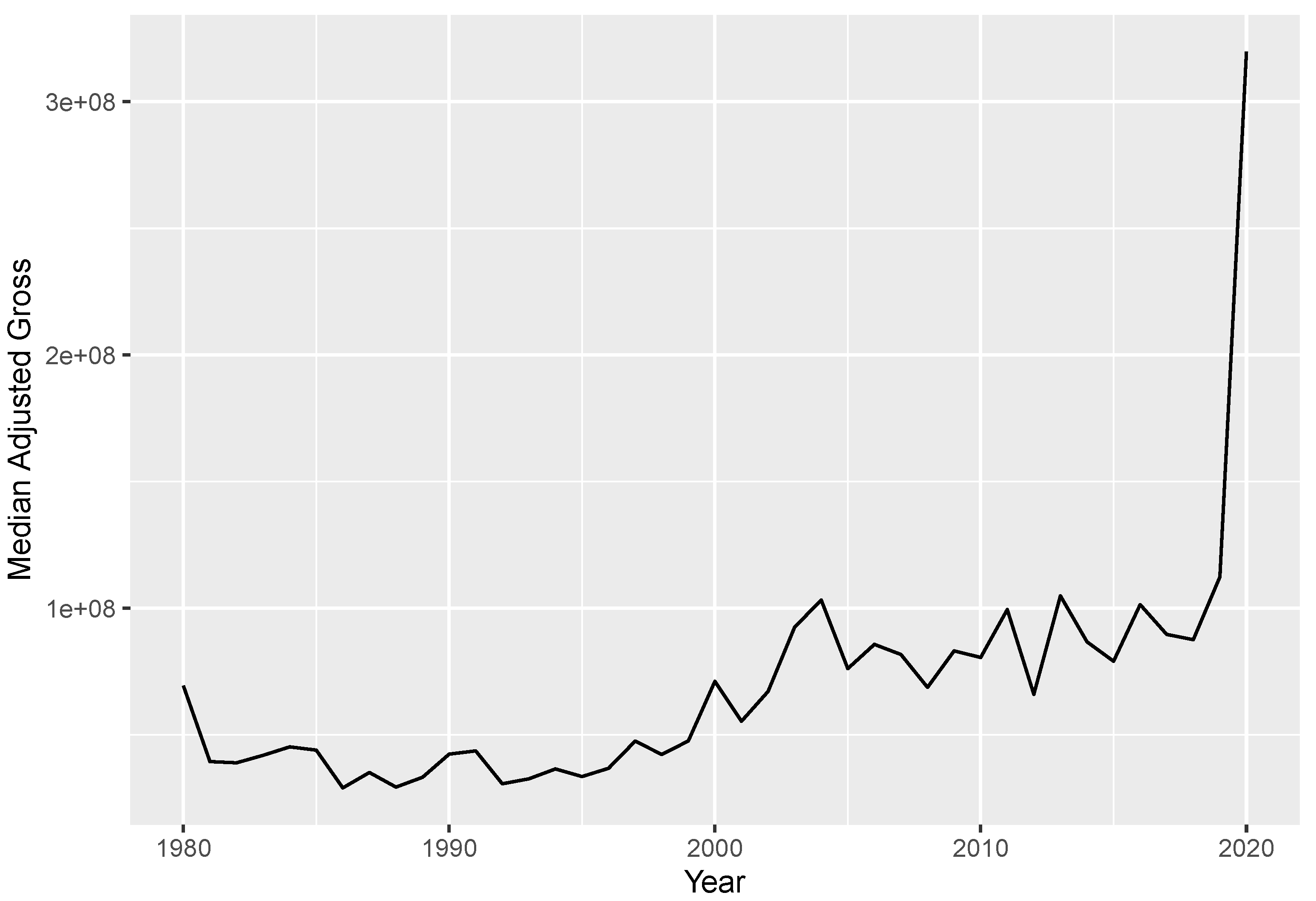 Forecasting 04 00037 g002