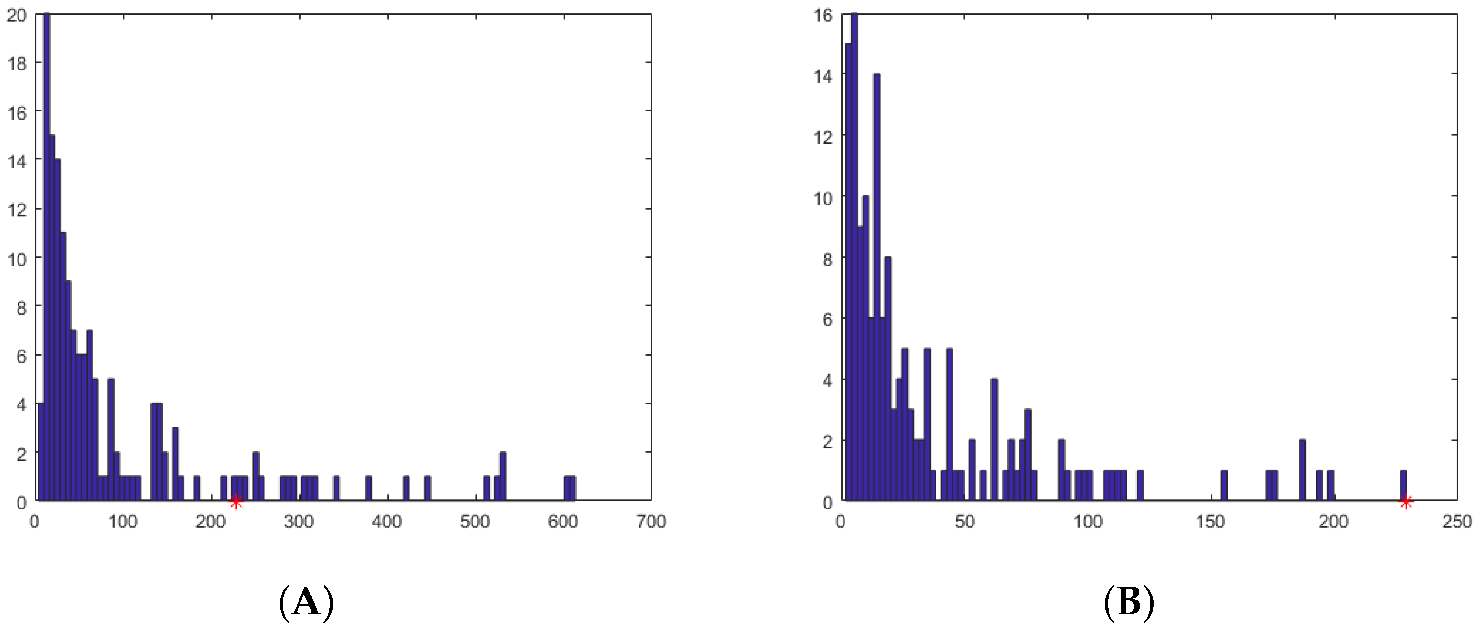 Forecasting 04 00038 g001 550