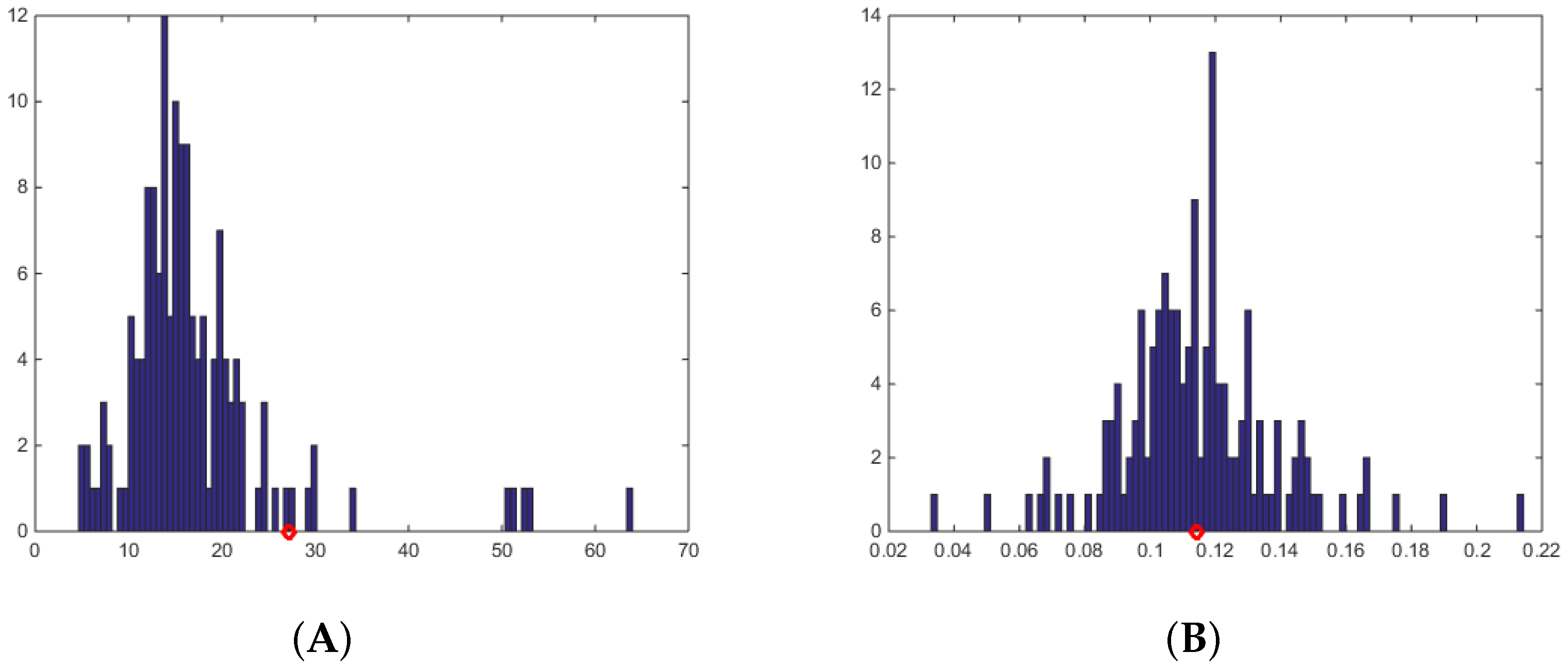 Forecasting 04 00038 g002 550