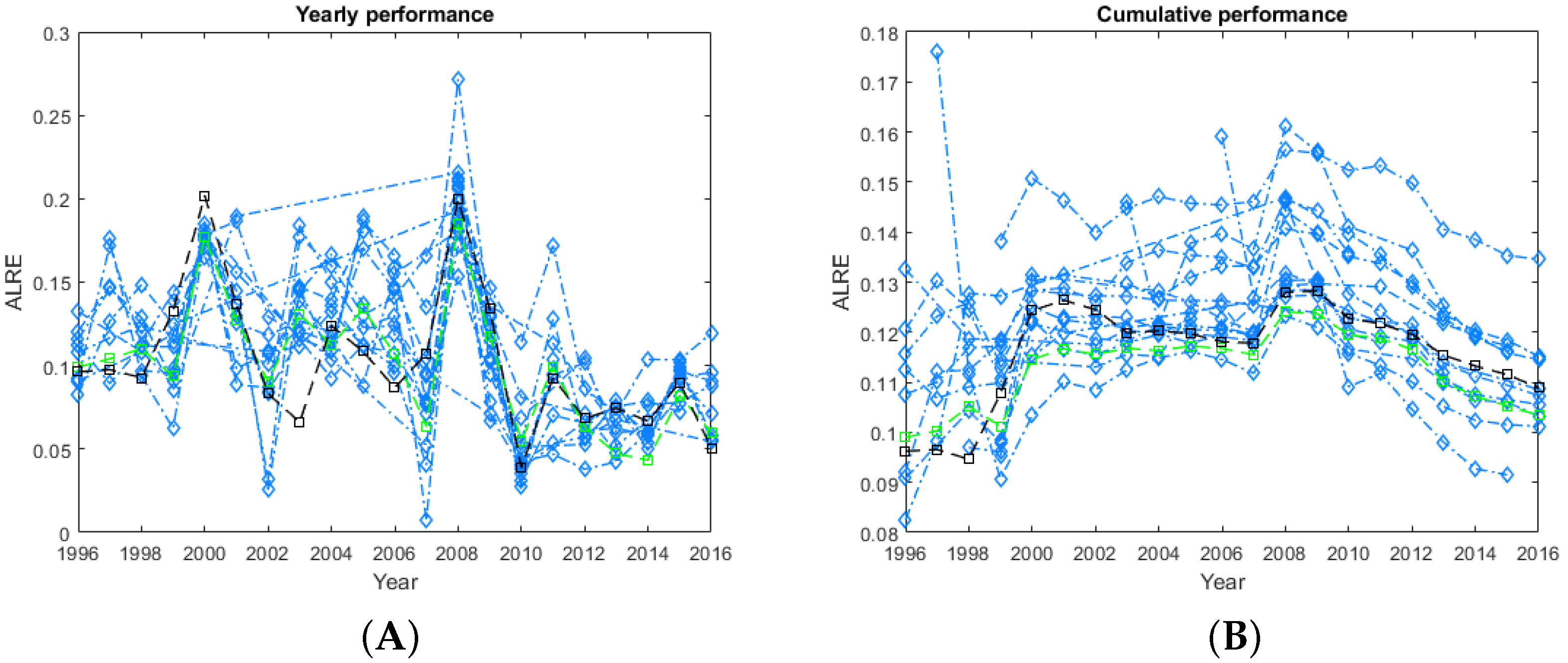 Forecasting 04 00038 g004 550