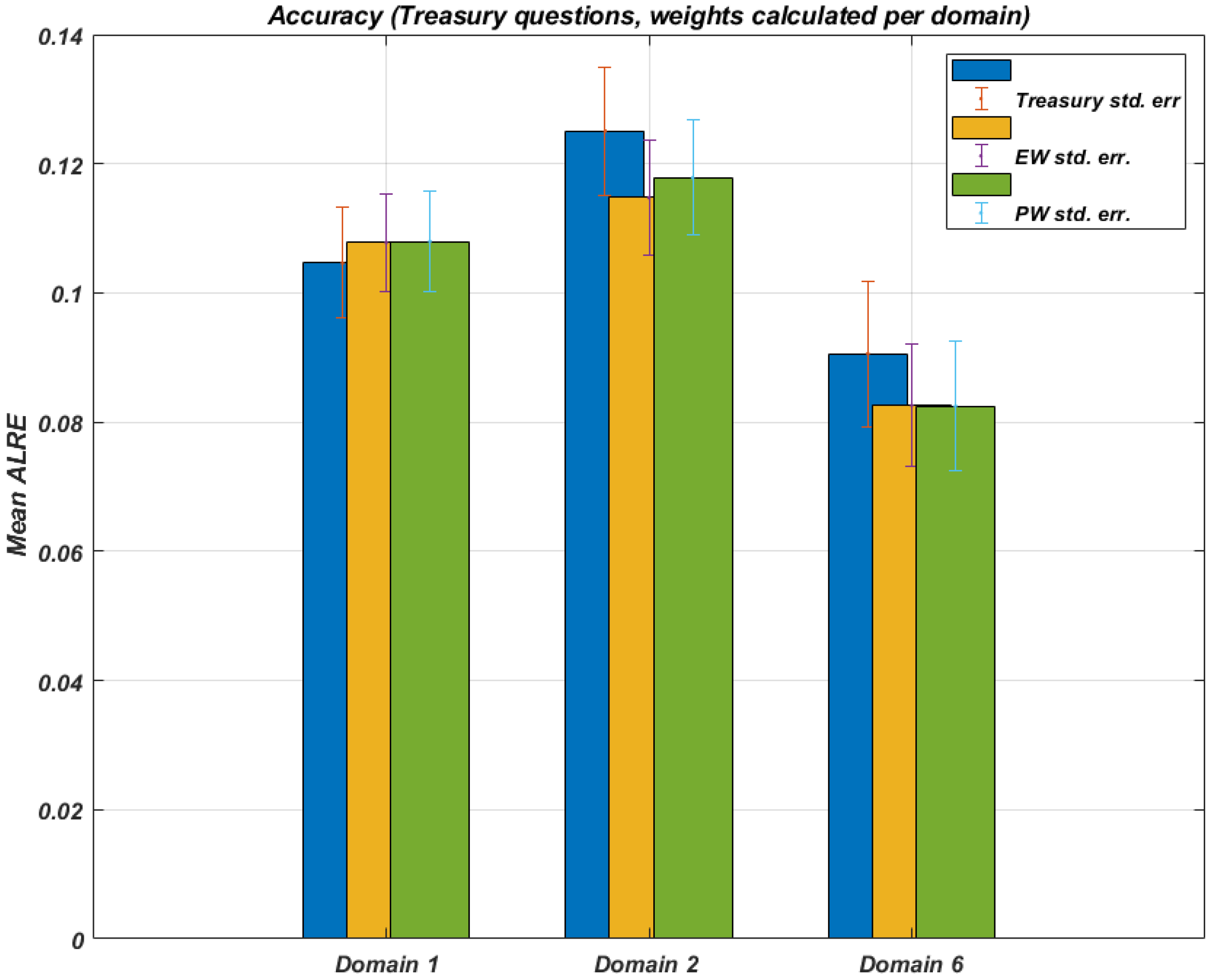 Forecasting 04 00038 g006 550