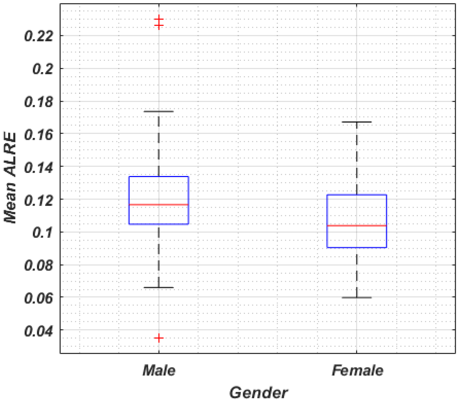 Forecasting 04 00038 g008 550