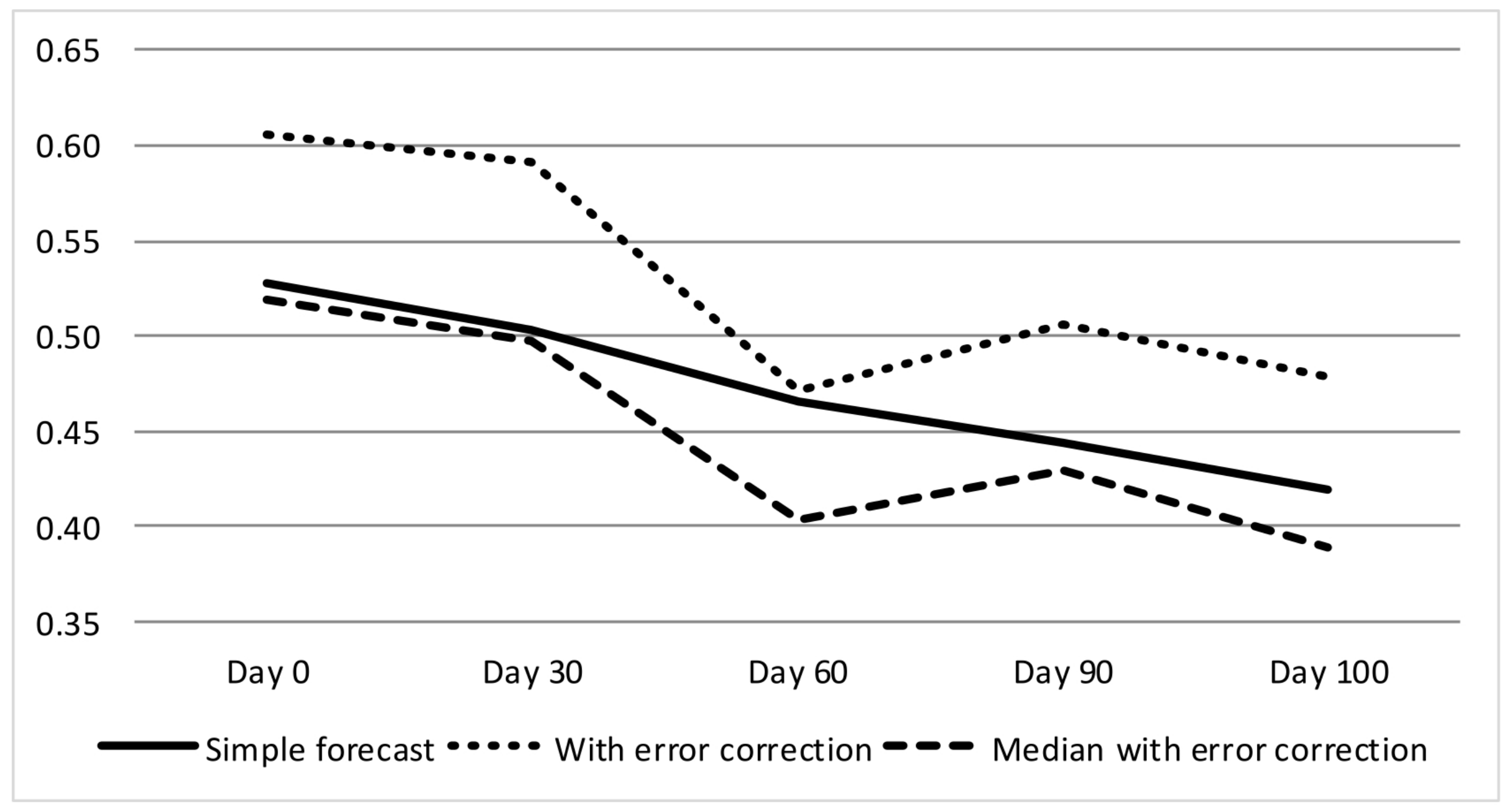 Forecasting 04 00039 g001 550