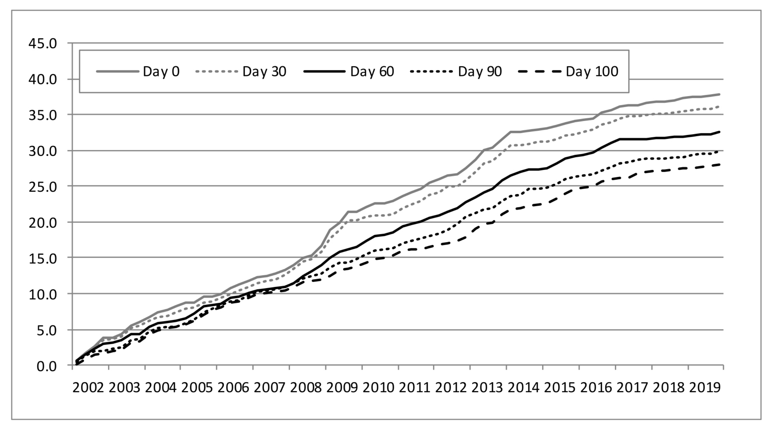 Forecasting 04 00039 g002 550