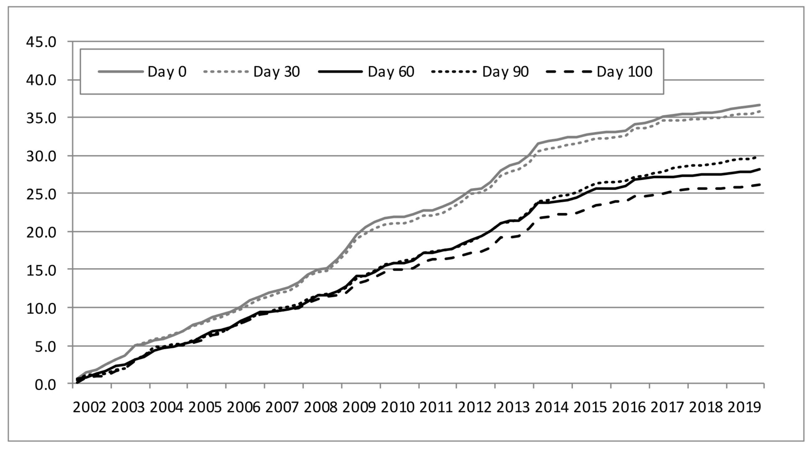 Forecasting 04 00039 g003 550